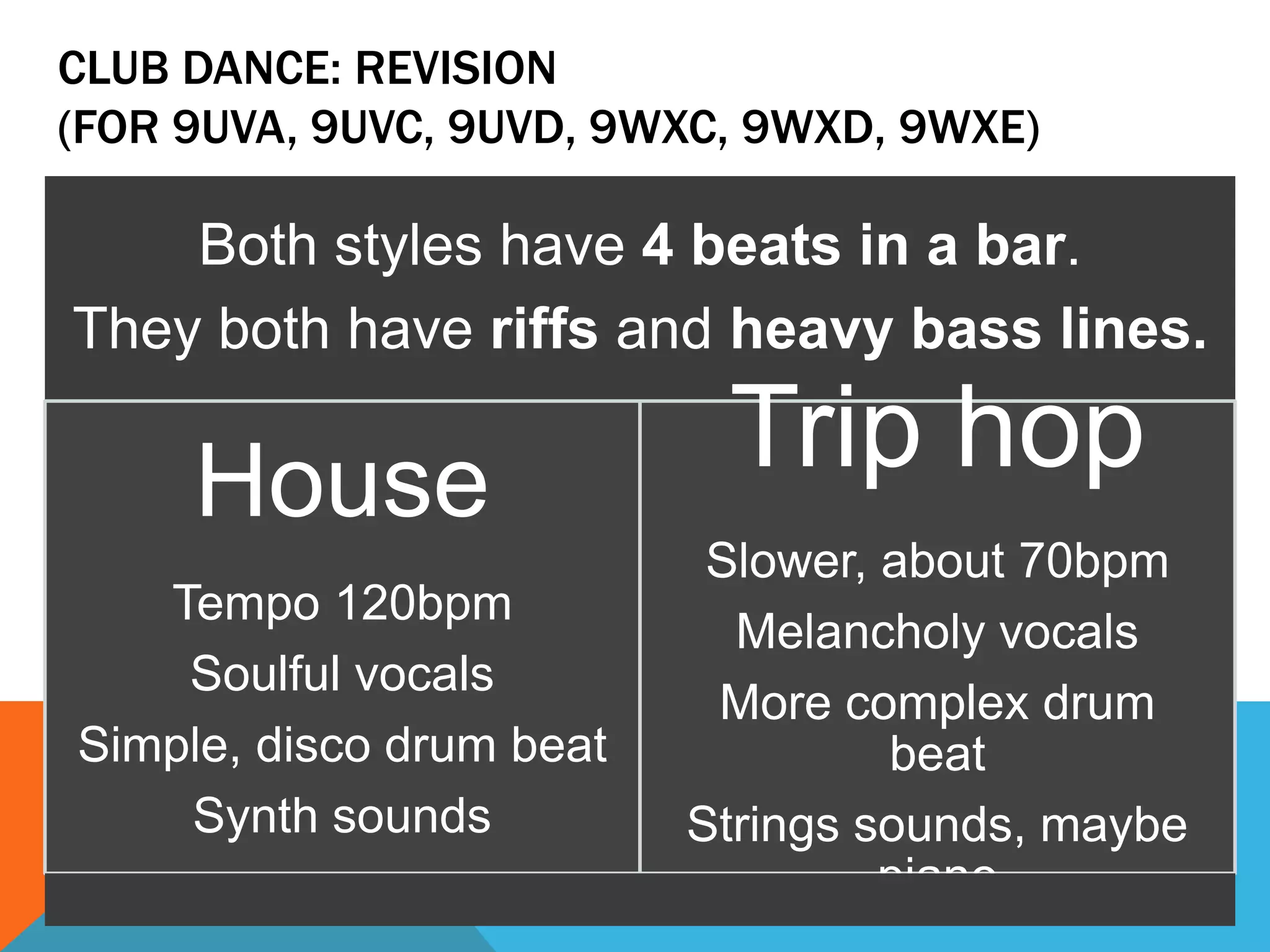 CLUB DANCE: REVISION
(FOR 9UVA, 9UVC, 9UVD, 9WXC, 9WXD, 9WXE)
Both styles have 4 beats in a bar.
They both have riffs and heavy bass lines.
House
Tempo 120bpm
Soulful vocals
Simple, disco drum beat
Synth sounds
Trip hop
Slower, about 70bpm
Melancholy vocals
More complex drum
beat
Strings sounds, maybe
piano
 