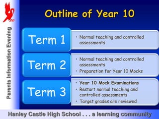 Outline of Year 10
Parents Information Evening




                              Term 1   • Normal teaching and controlled
                                         assessments


                                       • Normal teaching and controlled
                              Term 2     assessments
                                       • Preparation for Year 10 Mocks

                                       • Year 10 Mock Examinations

                              Term 3   • Restart normal teaching and
                                         controlled assessments
                                       • Target grades are reviewed

       Hanley Castle High School . . . a learning community
 
