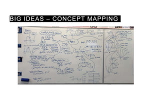 BIG IDEAS – CONCEPT MAPPING
 