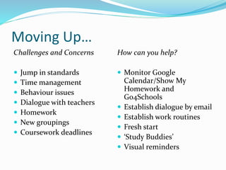 Moving Up…
Challenges and Concerns
 Jump in standards
 Time management
 Behaviour issues
 Dialogue with teachers
 Homework
 New groupings
 Coursework deadlines
How can you help?
 Monitor Google
Calendar/Show My
Homework and
Go4Schools
 Establish dialogue by email
 Establish work routines
 Fresh start
 ‘Study Buddies’
 Visual reminders
 