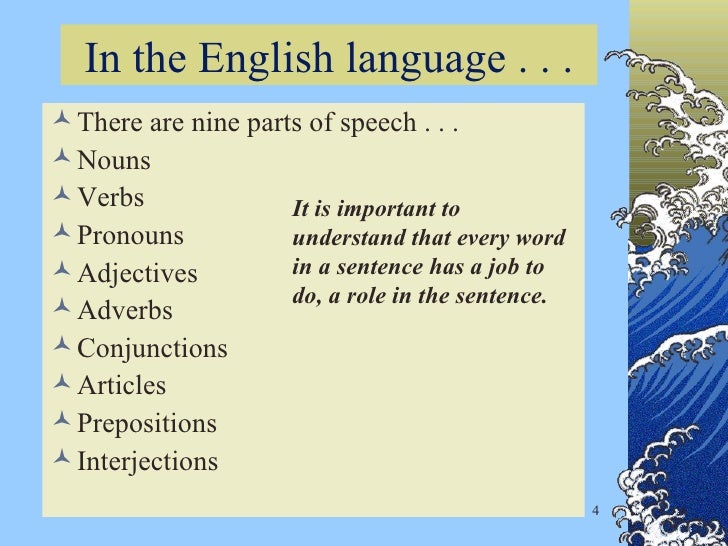 what part of speech is the word for what part of speech is the word for