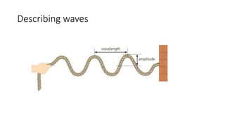 Describing waves
 