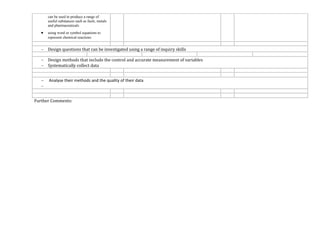 can be used to produce a range of
useful substances such as fuels, metals
and pharmaceuticals
 using word or symbol equations to
represent chemical reactions
 Design questions that can be investigated using a range of inquiry skills
 Design methods that include the control and accurate measurement of variables
 Systematically collect data
 Analyse their methods and the quality of their data

Further Comments:
 