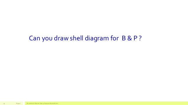 Build An Atom With P Shell And S Shell Simulation Build An Atom With P Shell And S Shell Simulation