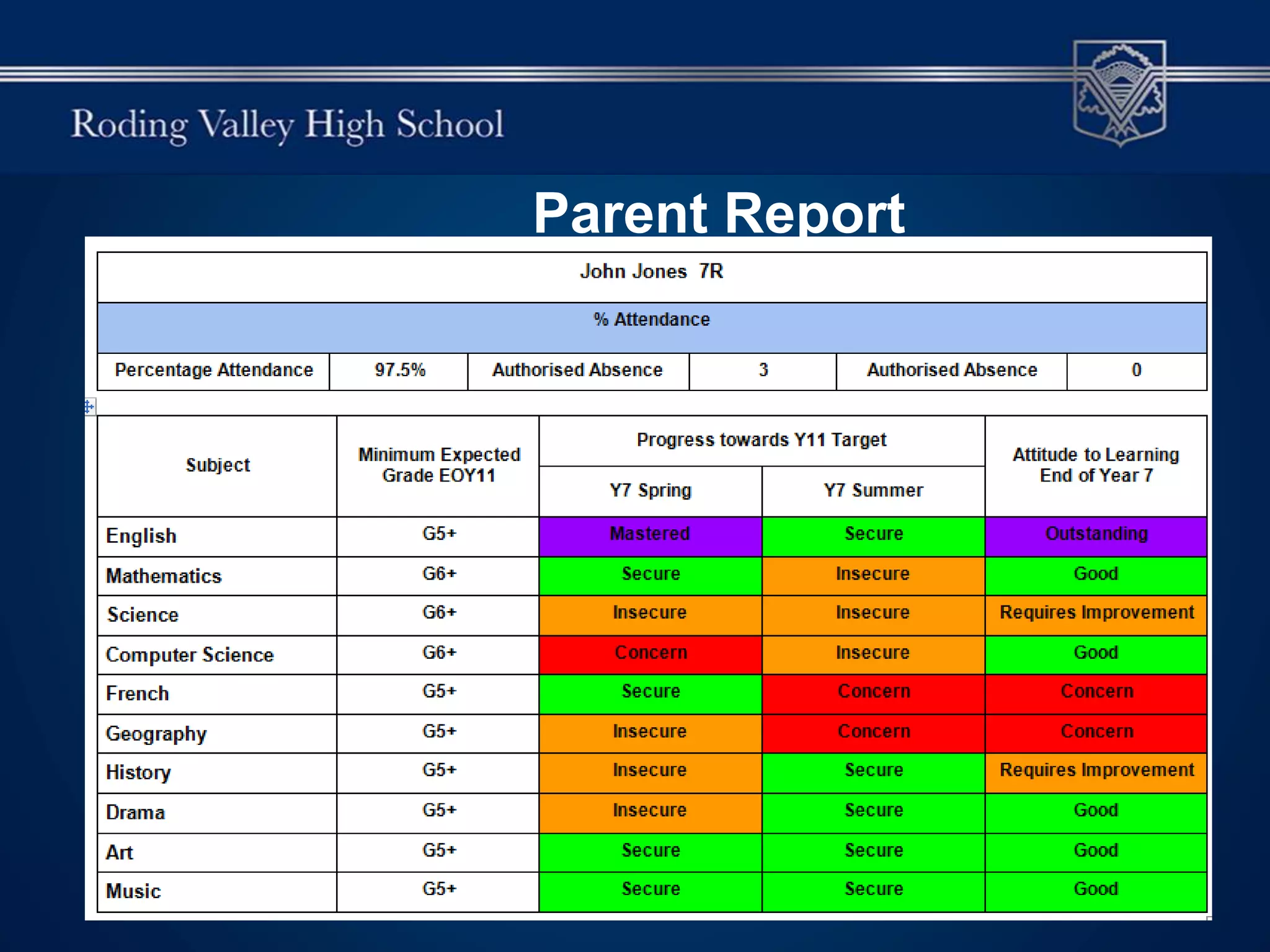 Parent Report
 
