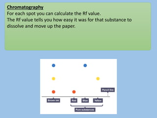 Rf Value Rearrange Year_9_X_Band_Lesson_2_-_5.1.1.2_Mixtures_and_Separation_.pptx