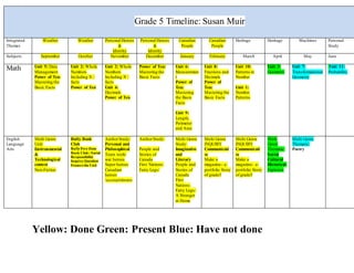 Yellow: Done Green: Present Blue: Have not done
Grade 5 Timeline: Susan Muir
Integrated
Themes
Weather Weather Personal Heroes
&
Identity
Personal Heroes
&
Identity
Canadian
People
Canadian
People
Heritage Heritage Machines Personal
Study
Subjects September October November December January February March April May June
Math Unit 5: Data
Management
Power of Ten:
Mastering the
Basic Facts
Unit 2: Whole
Numbers
Including X /
facts
Power of Ten
Unit 2: Whole
Numbers
Including X /
facts
Unit 4:
Decimals
Power of Ten
Power of Ten:
Mastering the
Basic Facts
Unit 6:
Measuremen
t
Power of
Ten:
Mastering
the Basic
Facts
Unit 9:
Length,
Perimeter
and Area
Unit 8:
Fractions and
Decimals
Power of
Ten:
Mastering the
Basic Facts
Unit 10:
Patterns in
Number
Unit 1:
Number
Patterns
Unit 3:
Geometry
Unit 7:
Transformational
Geometry
Unit 11:
Probability
English
Language
Arts
Multi Genre
Unit:
Environmental
&
Technological
context
Non-Fiction
Bully Book
Club
BullyFree Zone
Book Club : Social
Responsibility
InquiryQuestion
Frames the Unit
AuthorStudy:
Personal and
Philosophical
Team work/
war heroes
Super heroes
Canadian
heroes
/accomplishments
AuthorStudy:
People and
Stories of
Canada
First Nations:
Fatty Legs/
Multi Genre
Study:
Imaginative
and
Literary
People and
Stories of
Canada
First
Nations:
Fatty Legs/
A Stranger
at Home
Multi Genre
INQUIRY
Communicati
ve
Make a
magazine- e-
portfolio Story
of grade5
Multi Genre
INQUIRY
Communicati
ve
Make a
magazine- e-
portfolio Story
of grade5
Multi
Genre
Thematic:
Social
Cultural
Historical:
Explorers
Multi Genre
Thematic:
Poetry
 
