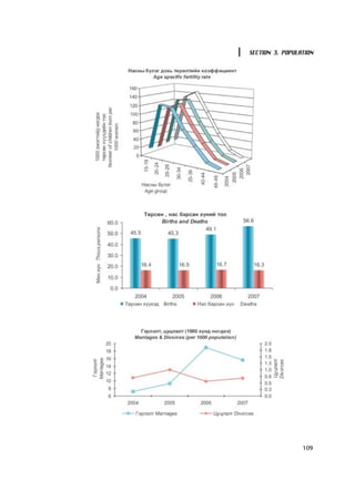 SECTION 3. POPULATION




                 109
 