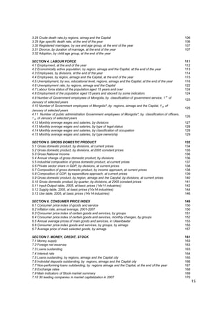 3.28 Crude death rate,by regions, aimag and the Capital                                                  106
3.29 Age specific death rate, at the end of the year                                                     106
3.30 Registered marriages, by sex and age group, at the end of the year                                  107
3.31 Divorce, by duration of marriage, at the end of the year                                            107
3.32 Adoption, by child age group, at the end of the year

SECTION 4. LABOUR FORCE                                                                                  111
4.1 Employment, at the end of the year                                                                   112
4.2 Economically active population, by region, aimags and the Capital, at the end of the year            113
4.3 Employees, by divisions, at the end of the year                                                      114
4.4 Employees, by region, aimags and the Capital, at the end of the year                                 115
4.5 Unemployment, by sex, educational level, regions, aimags and the Capital, at the end of the year     116
4.6 Unemployment rate, by regions, aimags and the Capital                                                122
4.7 Labour force status of the population aged 15 years and over                                         124
4.8 Employment of the population aged 15 years and above8 by some indicators                             124
4.9 Number of Government employees of Mongolia, by classificattion of government service, 1 st of
                                                                                                         125
January of selected years
4.10 Number of Government employees of Mongolia*, by regions, aimags and the Capital, 1 st of
                                                                                                         125
January of selected years
4.11 Number of public administration Government employees of Mongolia*, by classification of officers,
                                                                                                         126
1 st of January of selected years
4.12 Monthly average wages and salaries, by divisions                                                    127
4.13 Monthly average wages and salaries, by type of legal status                                         128
4.14 Monthly average wages and salaries, by classification of occupation                                 128
4.15 Monthly average wages and salaries, by type ownership                                               129

SECTION 5. GROSS DOMESTIC PRODUCT                                                                        132
5.1 Gross domestic product, by divisions, at current prices                                              134
5.2 Gross domestic product, by divisions, at 2005 constant prices                                        135
5.3 Gross National Income                                                                                136
5.4 Annual change of gross domestic product, by divisions                                                136
5.5 Industrial composition of gross domestic product, at current prices                                  137
5.6 Private sector share in GDP, by divisions, at current prices                                         138
5.7 Composition of gross domestic product, by income approach, at current prices                         138
5.8 Composition of GDP, by expenditure approach, at current prices                                       139
5.9 Gross domestic product, by region, aimags and the Capytal, by divisions, at current prices           140
5.10 Gross domestic product, by quarter, by divisions, at 2005 constant prices                           141
5.11 Input-Output table, 2005, at basic prices (14x14 industries)                                        142
5.12 Supply table, 2005, at basic prices (14x14 industries)                                              144
5.13 Use table, 2005, at basic prices (14x14 industries)                                                 146

SECTION 6. CONSUMER PRICE INDEX                                                                          149
6.1 Consumer price index of goods and service                                                            150
6.2 Inflation rate, annual average, 2001-2007                                                            150
6.3 Consumer price index of certain goods and services, by groups                                        151
6.4 Consumer price index of certain goods and services, monthly changes, by groups                       152
6.5 Annual average prices of main goods and services, in Ulaanbaatar                                     153
6.6 Consumer price index goods and services, by groups, by aimags                                        155
6.7 Average price of main selected goods, by aimags                                                      157

SECTION 7. MONEY, CREDIT, STOCK                                                                          161
7.1 Money supply                                                                                         163
7.2 Foreign net reserves                                                                                 163
7.3 Loans oustanding                                                                                     163
7.4 Interest rate                                                                                        164
7.5 Loans oustanding, by regions, aimags and the Capital city                                            165
7.6 Individial deposits outstanding, by regions, aimags and the Capital city                             166
7.7 Non-performing loans outstanding, by regions aimags and the Capital, at the end of the year          167
7.8 Exchange rates                                                                                       168
7.9 Main indicators of Stock market summary                                                              169
7.10 30 leading companies in market capitalization in 2007                                               170
                                                                                                               15
 