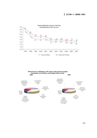 SECTION 4. LABOUR FORCE




                   123
 