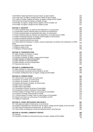 10.29 Yields of staple agricultural crops per hectar, by type of plants                                    223
10.30 Total crops, by regions, aimags and the Capital, by type of plants                                   224
10.31 Yields of cereals, potatoes per hectar, by regions, aimags and the Capital                           228
10.32 Gross hay harvest and laying-in of fodder, by type                                                   230
10.33 Fodder, by regions, aimags and the Capital, in terms of fodder unit                                  230
10.34 Fodder, by regions, aimags and the Capital, by type                                                  231

SECTION 11. INDUSTRY                                                                                       237
11.1 Gross industrial output, by divisions and subdivisions, at current prices                             238
11.2 Composition of gross industrial output, by divisions and subdivisions                                 239
11.3 Gross industrial output, by employment size class, at current prices                                  240
11.4 Gross industrial output, by divisions and subdivisions, at constant prices of 2000                    240
11.5 Sales of industrial products, by aimags and the Capital, at current prices                            241
11.6 Output of selected industrial commodities                                                             242
11.7 Some industrial production per capita                                                                 245
11.8 Value added per employee in industry, (Labour productivity), by divisions and subdivisions, at 2005
                                                                                                           246
prices
11.9 Balance sheet of electricity                                                                          247
11.9 Balance sheet of coal                                                                                 248
11.10 Balance of thermal energy                                                                            249

SECTION 12. TRANSPORTATION                                                                                 251
12.1 Main indicators of transport, by types                                                                252
12.2 Number of vehicles, by types                                                                          252
12.3 Number of vehicles, by region, aimags and the Capital                                                 253
12.4 Main indicators of railway transportation                                                             254
12.5 Main indicators of road transpotation                                                                 254
12.6 Main indicators of civil air transportation                                                           255
12.7 Improved auto road, km                                                                                255

SECTION 13. COMMUNICATION                                                                                  257
13.1 Main indicators of communication division                                                             258
13.2 Communication and postal service indicators, by kind                                                  259
13.3 Number of telephones lines, by regions, aimags and the Capital                                        259

SECTION 14. FOREIGN TRADE                                                                                  263
14.1 Total turnover, by countries, at current prices                                                       265
14.2 Exports, by countries, at current prices                                                              266
14.3 Imports, by countries, at current prices                                                              267
14.4 Exports and imports, by region, at current prices                                                     268
14.5 Main export commodities                                                                               269
14.6 Main import commodities                                                                               270
14.7 Composition of Export, by groups of commodities                                                       274
14.8 Composition of Import, by groups of commodities                                                       275
14.9 Price indexes of Foreign Trade, by main groups of commodities                                         276
14.10 Indexes of Foreign Trade and terms of trade                                                          276
14.11 Volume indexes of Foreign Trade, by main groups of commodities                                       277
14.12 Export and import, by some group of commodities, by SITC                                             277
14.13 Balance of payments                                                                                  279

SECTION 15. TRADE, RESTAURANT AND HOTELS                                                                   281
15.1 Total sales and output of trade sector, at current price                                              282
15.2 Number of population per commercial unit, by regions, aimags and the Capital, at the end of the       282
15.3 Total output of restaurant and hotel sector, at current price                                         283
15.4 Total number of employees of hotel and restaurant sector, end of the year                             283

SECTION 16. HOUSING, COMMUNITY SERVICE                                                                     285
16.1 Housing                                                                                               286
16.2 Numbers of facilities for community services, by region, aimags and the Capital                       287
                                                                                                           17
 