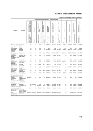 SECTION 5. GROSS DOMESTIC PRODUCT

                                                                                                                                                                                                                                                    (Õ¿ñíýãò 5.12 -ûí ¿ðãýëæëýë Table 5.12 continuaton )
                                                                                                                                                                                                                                                                                    ¯íýëãýýíèé ìàòðèö
                                                                               Ñàëáàðóóäûí íèéò ¿éëäâýðëýëò                                                                                     Output of industries
                                                                                                                                                                                                                                                                                     Valuation matrix




                                         æóðìûí íèéãìèéí äààòãàë




                                                                                                                                               Íèéãýì, áèå õ¿íä ¿ç¿¿ëýõ
                                         áàòëàí õàìãààëàõ, àëáàí




                                                                                                                                                                                                                                                                                                                                                           õóäàëäàí àâàã÷èéí ¿íýýð
                                                                                                                                                                                                                                  Íèéò íèéë¿¿ëýëò, ¿íäñýí




                                                                                                                                                                                                                                                              Õóäàëäààíû íýìýãäýë
                                                                                     Ýð¿¿ë ìýíä, íèéãìèéí




                                                                                                                                                                                                                                                                                                                       Á¿òýýãäýõ¿¿íèé öýâýð
                                                                                                                                                                                                     Áàðàà, ¿éë÷èëãýýíèé




                                                                                                                                                                                                                                                                                            Òýýâðèéí íýìýãäýë
                                         Òºðèéí óäèðäëàãà,




                                                                                                                                                                                                     èìïîðò, ñèô ¿íýýð




                                                                                                                                                                                                                                                                                                                                                           Íèéò íèéë¿¿ëýëò,
                                                                                                                                               áóñàä ¿éë÷èëãýý



                                                                                                                                                                           Äîòîîäûí íèéò
                                                                                                                                                                           ¿éëäâýðëýëò
                                                                   Áîëîâñðîë




                                                                                     õàëàìæ




                                                                                                                                                                                                                                                                                                                       òàòâàð
                                                                                                                                                                                                                                  ¿íýýð
    Ñàëáàð              Industries




                                                                                                                       Other community, social
                                         Public administration &




                                                                                                                                                                                                                                                                                                                            Net taxes on products
                                                                                                                                                                                                                                  Total supply, at basic
                                         defence; compulsory




                                                                                          Health & social work




                                                                                                                                                                                                     Goods and services
                                                                                                                       & personal service




                                                                                                                                                                                                                                                                                            Transport margins




                                                                                                                                                                                                                                                                                                                                                           purchasers' prices
                                                                                                                                                                                                     imports, cif prices
                                                                                                                                                                              Domestic output




                                                                                                                                                                                                                                                                                                                                                           Total supply, at
                                                                                                                                                                                                                                                              Trade margins
                                         social security



                                                                   Education




                                                                                                                       activities




                                                                                                                                                                                                                                  prices
Õºäºº àæ àõóé,      Agriculture,                          0.0                  0.0                               0.0                                     0.0              680 710.6                  78 387.1                    759 097.7                   91 494.7                      44 965.0                   17 663.5                            913 220.9
àí àãíóóð, îéí àæ   hunting &
àõóé                forestry
Çàãàñ àãíóóð        Fishery                               0.0                  0.0                               0.0                                     0.0                  402.7                         8.6                      411.3                       49.4                          19.2                        4.9       484.9
Óóë óóðõàé,         Mining &                              0.0                  0.0                               0.0                                     0.0              951 856.3                     3 707.6                  955 564.0                   35 558.8                      99 671.5                   11 914.4 1 102 708.7
îëáîðëîõ            quarrying
¿éëäâýð
Áîëîâñðóóëàõ        Manufacturing                      22.0                    0.0                    47.3                               423.3                            687 876.8 1 315 265.1 2 003 141.9                                                 256 678.2                     166 010.0 199 290.2 2 625 120.2
¿éëäâýð
Öàõèëãààí,          Electricity, gas &                    0.0                  0.0                               0.0                                     0.0              203 406.3                     6 290.9                  209 697.3                                          0.0                         0.0    6 069.0                            215 766.3
äóëààí              water supply
¿éëäâýðëýë, óñàí
õàíãàìæ
Áàðèëãà             Construction                          0.0                  0.0                               0.0                                     0.0              357 984.1                     4 218.4                  362 202.5         0.0                                                          0.0      947.4                            363 149.9
Áººíèé áîëîí        Wholesale and                         0.0                  0.0                               0.0                                     0.0              395 899.4                         0.0                  395 899.4 - 385 331.8                                                          0.0    2 755.9                             13 323.5
æèæèãëýí            retail trade
õóäàëäàà
Çî÷èä áóóäàë,       Hotels &                           21.6                    0.0        224.8                                                  47.2                      64 011.6                                        0.0    64 011.6                                          0.0                         0.0    5 772.4                             69 784.0
çîîãèéí ãàçàð       restaurants
Òýýâýð,             Transport,                            0.0                  0.0                               0.0                                     0.0              760 799.3                 288 541.7 1 049 341.0                                                           0.0 - 310 800.7                   47 307.3                            785 847.7
àãóóëàõûí àæ        storage &
àõóé, õîëáîî        communication
Ñàíõ¿¿ãèéí          Financial                             0.0                  0.0                               0.0                             96.6                     213 551.6                  27 841.7                    241 393.3                                          0.0                         0.0    5 857.1                            247 250.5
çóó÷ëàë             intermediation
¯ë õºäëºõ           Real estate,                          0.0         151.0                                      0.0                    880.3                             443 365.0                     2 772.1                  446 137.1                    1 550.8                                134.9             5 537.9                            453 360.6
õºðºíãº, ò¿ðýýñ,    renting & other
áèçíåñèéí áóñàä     business
¿éë àæèëëàãàà       activities
Òºðèéí              Public               402 262.0                             0.0                               0.0                                     0.0              402 262.0                     9 642.2                  411 904.2                                          0.0                         0.0                                 0.0   411 904.2
óäèðäëàãà,          administration &
áàòëàí              defence;
õàìãààëàõ, àëáàí    compulsory
æóðìûí              social security
íèéãìèéí äààòãàë
Áîëîâñðîë           Education                0.0 153 919.1      0.0      0.0 156 291.7      11 570.6 167 862.3                                                                                                                                                                      0.0                         0.0    1 646.2                            169 508.5
Ýð¿¿ë ìýíä,         Health & social          0.0       0.0 89 132.6     24.6    91 791.8    25 069.6 116 861.4                                                                                                                                                                      0.0                         0.0    3 096.9                            119 958.3
íèéãìèéí õàëàìæ     work
Íèéãýì, áèå õ¿íä    Other                  276.1       0.0    949.4 72 775.4    85 045.0     9 883.3    94 928.3                                                                                                                                                                    0.0                         0.0    3 874.7                             98 803.1
¿ç¿¿ëýõ áóñàä       community,
¿éë÷èëãýý           social & personal
                    service activities
Íèéò                Total output at    402 581.7 154 070.1 90 354.2 74 247.4 5 495 254.3 1 783 198.9 7 278 453.2                                                                                                                                                                    0.0                         0.0 311 737.9 7 590 191.2
¿éëäâýðëýëò,        basic prices
¿íäñýí ¿íýýð




                                                                                                                                                                                                                                                                                                                                                                      145
 