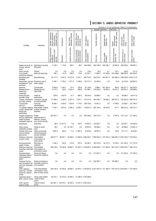 SECTION 5. GROSS DOMESTIC PRODUCT
                                                                                                                                                                                (Õ¿ñíýãò 5.13 -ûí ¿ðãýëæëýë Table 5.13 continuaton )
                                                                                                                                                                           Ýöñèéí õýðýãëýý     Final uses




                                                                                                                                                                                                                       ýêñïîðò, ôîá ¿íýýð
                                            Òºðèéí óäèðäëàãà,
                                            áàòëàí õàìãààëàõ,

                                            íèéãìèéí äààòãàë




                                                                                        íèéãìèéí õàëàìæ


                                                                                                                         Íèéãýì, áèå õ¿íä




                                                                                                                                                                                                                                                     õýðýãëýý, ¿íäñýí
                                                                                                                                                                             Ýöñèéí õýðýãëýý




                                                                                                                                                                                                Õºðºíãèéí íèéò




                                                                                                                                                                                                                                                                                    Íèéò àøèãëàëò,
                                            àëáàí æóðìûí




                                                                                                                         ¿ç¿¿ëýõ áóñàä



                                                                                                                                               Íèéò çàâñðûí




                                                                                                                                                                                                                       ¿éë÷èëãýýíèé




                                                                                                                                                                                                                                                                                    ¿íäñýí ¿íýýð
                                                                                                                                                                                                                                                     Íèéò ýöñèéí
                                                                                        Ýð¿¿ë ìýíä,
                                                                      Áîëîâñðîë




                                                                                                                                                                                                õóðèìòëàë
                                                                                                                         ¿éë÷èëãýý



                                                                                                                                               õýðýãëýý




                                                                                                                                                                                                                       Áàðàà,




                                                                                                                                                                                                                                                     ¿íýýð
     Ñàëáàð               Industries


                                            Public administration




                                                                                            Health & social work




                                                                                                                                                                                                                          Goods and services
                                                                                                                                               Total intermediate
                                            compulsory social




                                                                                                                         Other community,




                                                                                                                                                                                                                                                                                    Total use at basic
                                                                                                                                                                                                                                                       Total final uses at
                                                                                                                         social & personal
                                                                                                                         service activities




                                                                                                                                                                                                Gross capital
                                                                                                                                               consumption




                                                                                                                                                                                                                                                       basic prices
                                                                                                                                                                                                                          exports, fob
                                            & defence;




                                                                                                                                                                             Final uses
                                                                      Education




                                                                                                                                                                                                formation
                                            security




                                                                                                                                                                                                                                                                                    prices
Õºäºº àæ àõóé, àí    Agriculture, hunting         2 128.1            1 175.9                 448.1                                 68.2       230 558.4                    235 739.8           256 736.7                 36 062.8                    528 539.4                     759 097.7
àãíóóð, îéí àæ       & forestry
àõóé
Çàãàñ àãíóóð         Fishery                            0.0                0.0                 0.0                                0.0             178.5                         35.0                 6.1                   191.7                         232.8                         411.3
Óóë óóðõàé,          Mining & quarrying               746.1              141.6               288.0                              174.6          57 301.1                     11 805.4            67 188.9               819 268.6                     898 262.9                     955 564.0
îëáîðëîõ ¿éëäâýð
Áîëîâñðóóëàõ         Manufacturing              20 717.2             5 457.4 15 477.9                                      6 241.7            963 716.0                    433 337.5           353 601.5               252 486.9 1 039 425.8 2 003 141.9
¿éëäâýð
Öàõèëãààí, äóëààí    Electricity, gas &           3 794.1            2 705.2            1 577.4                            5 708.8            157 217.4                     52 460.9                             0.0                    18.9          52 479.9                     209 697.3
¿éëäâýðëýë, óñàí     water supply
õàíãàìæ
Áàðèëãà              Construction                 5 922.9            1 180.1               61.4                                 576.9          67 130.8                      2 868.1           291 239.4                    964.2                    295 071.7                     362 202.5
Áººíèé áîëîí         Wholesale and                2 477.2              726.2            2 024.3                                 698.8         147 068.1                    125 435.0            58 355.3                 65 041.2                    248 831.4                     395 899.4
æèæèãëýí             retail trade
õóäàëäàà
Çî÷èä áóóäàë,        Hotels &                         678.4          1 007.8                             47.7                   894.3          28 343.0                     35 668.7                             0.0                           0.0    35 668.7                      64 011.6
çîîãèéí ãàçàð        restaurants
Òýýâýð, àãóóëàõûí    Transport, storage         27 456.2             3 428.3            2 321.4                            7 637.1            315 077.6                    304 438.7            33 583.3               396 241.4                     734 263.4 1 049 341.0
àæ àõóé, õîëáîî      & communication
Ñàíõ¿¿ãèéí           Financial                    8 336.1            3 492.6            1 524.8                            1 719.0            208 733.6                     23 861.2                             0.0        8 798.5                   32 659.7                     241 393.3
çóó÷ëàë              intermediation
¯ë õºäëºõ õºðºíãº,   Real estate, renting         7 704.7            3 515.3            2 394.3                            6 050.1            146 621.9                    252 155.0            46 543.0                           817.1             299 515.2                     446 137.1
ò¿ðýýñ, áèçíåñèéí    & other business
áóñàä ¿éë            activities
àæèëëàãàà
Òºðèéí óäèðäëàãà,    Public                  254 781.7                            0.0                              0.0                0.0     254 788.4                    150 727.8                             0.0        6 387.9                  157 115.7                     411 904.2
áàòëàí õàìãààëàõ,    administration &
àëáàí æóðìûí         defence; compul-
íèéãìèéí äààòãàë     sory social security
Áîëîâñðîë            Education                           96.9       43 477.5                                       0.0          242.0          44 837.2                    123 025.1                             0.0                           0.0   123 025.1                     167 862.3

Ýð¿¿ë ìýíä,       Health & social                        90.2                     0.0 23 192.1                                        0.0      25 875.2                     90 986.2                             0.0                           0.0    90 986.2                     116 861.4
íèéãìèéí õàëàìæ   work
Íèéãýì, áèå õ¿íä  Other community,                1 887.9                493.2                           11.4            11 897.4              37 816.6                     56 991.2                             0.0               120.5              57 111.7                      94 928.3
¿ç¿¿ëýõ áóñàä     social & personal
¿éë÷èëãýý         service activities
Çàâñðûí õýðýãëýý, Intermediate               336 817.7              66 801.1 49 368.9                                    41 908.8 2 685 263.7 1 899 535.6 1 107 254.2 1 586 399.7 4 593 189.5 7 278 453.2
¿íäñýí ¿íýýð      consumption at
                  basic prices
Á¿òýýãäýõ¿¿íèé    Net taxes on                    1 332.3                253.5               515.9                              970.3          80 393.7                    180 472.6            34 141.6                 16 730.0                    231 344.2                     311 737.9
öýâýð òàòâàð      products
Çàâñðûí õýðýãëýý, Intermediate               338 150.0              67 054.6 49 884.7                                    42 879.1 2 765 657.5 2 080 008.2 1 141 395.8 1 603 129.7 4 824 533.7 7 590 191.2
õóäàëäàí àâàã÷èéí consumption at
¿íýýð             purchasers' prices
Õàðúÿàòóóäûí      Direct purchases                         0.0                    0.0                              0.0                0.0                           0.0    151 502.4                             0.0                           0.0   151 502.4                     151 502.4
ãàäààäàä õèéñýí   abroad by residents
øóóä õóäàëäàí
àâàëò
Õàðúÿàò áóñ÷óó-   Direct purchases in                      0.0                    0.0                              0.0                0.0                           0.0 - 184 285.7                              0.0   184 285.7                                             0.0                         0.0
äûí äîòîîäûí çàõ domestic market by
çýýë äýõ õóäàëäàí non-residents
àâàëò
Íèéò çàâñðûí      Total intermediate         338 150.0              67 054.6 49 884.7                                    42 879.1 2 765 657.5 2 047 224.9 1 141 395.8 1 787 415.4 4 976 036.1 7 741 693.6
õýðýãëýý / ýöñèéí consumption / final
õýðýãëýý, ¿íäñýí  uses at basic prices
¿íýýð
Íýìýãäýë ºðòºã /  Gross value added             64 431.7            87 015.5 40 469.4                                    31 368.3 2 729 596.8
ÄÍÁ, ¿íäñýí ¿íýýð / GDP at basic
                  prices
Íèéò ãàðãàëò,     Output at basic            402 581.7 154 070.1 90 354.2                                                74 247.4 5 495 254.3
¿íäñýí ¿íýýð      prices




                                                                                                                                                                                                                                                                                             147
 