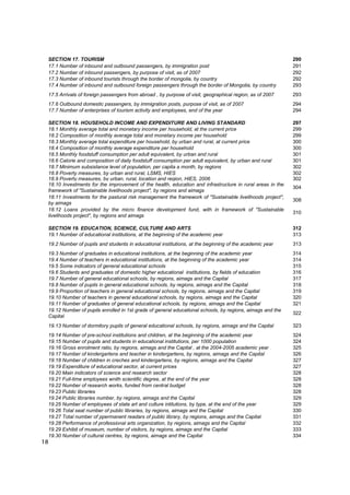 SECTION 17. TOURISM                                                                                       290
     17.1 Number of inbound and outbound passengers, by immigration post                                       291
     17.2 Number of inbound passengers, by purpose of visit, as of 2007                                        292
     17.3 Number of inbound tourists through the border of mongolia, by country                                292
     17.4 Number of inbound and outbound foreign passengers through the border of Mongolia, by country         293
     17.5 Arrivals of foreign passengers from abroad , by purpose of visit, geographical region, as of 2007    293
     17.6 Outbound domestic passengers, by immigration posts, purpose of visit, as of 2007                     294
     17.7 Number of enterprises of tourism activity and employees, end of the year                             294

     SECTION 18. HOUSEHOLD INCOME AND EXPENDITURE AND LIVING STANDARD                                          297
     18.1 Monthly average total and monetary income per household, at the current price                        299
     18.2 Composition of monthly average total and monetary income per household                               299
     18.3 Monthly average total expenditure per household, by urban and rural, at current price                300
     18.4 Composition of monthly average expenditure per household                                             300
     18.5 Monthly foodstuff consumption per adult equivalent, by urban and rural                               301
     18.6 Calorie and composition of daily foodstuff consumption per adult equivalent, by urban and rural      301
     18.7 Minimum subsistance level of population, per capita a month, by regions                              302
     18.8 Poverty measures, by urban and rural, LSMS, HIES                                                     302
     18.9 Poverty measures, by urban, rural, location and region, HIES, 2006                                   302
     18.10 Investments for the improvement of the health, education and infrastructure in rural areas in the
                                                                                                               304
     framework of "Sustainable livelihoods project", by regions and aimags
     18.11 Investments for the pastural risk management the framework of "Sustainable livelihoods project",
                                                                                                               308
     by aimags
     18.12 Loans provided by the micro finance development fund, with in framework of "Sustainable
                                                                                                               310
     livelihoods project", by regions and aimags

     SECTION 19. EDUCATION, SCIENCE, CULTURE AND ARTS                                                          312
     19.1 Number of educational institutions, at the beginning of the academic year                            313
     19.2 Number of pupils and students in educational institutions, at the beginning of the academic year     313
     19.3 Number of graduates in educational institutions, at the beginning of the academic year               314
     19.4 Number of teachers in educational institutions, at the beginning of the academic year                314
     19.5 Some indicators of general educational schools                                                       315
     19.6 Students and graduates of domestic higher educational institutions, by fields of education           316
     19.7 Number of general educational schools, by regions, aimags and the Capital                            317
     19.8 Number of pupils in general educational schools, by regions, aimags and the Capital                  318
     19.9 Proportion of teachers in general educational schools, by regions, aimags and the Capital            319
     19.10 Number of teachers in general educational schools, by regions, aimags and the Capital               320
     19.11 Number of graduates of general educational schools, by regions, aimags and the Capital              321
     19.12 Number of pupils enrolled in 1st grade of general educational schools, by regions, aimags and the
                                                                                                               322
     Capital
     19.13 Number of dormitory pupils of general educational schools, by regions, aimags and the Capital       323
     19.14 Number of pre-school institutions and children, at the beginning of the academic year               324
     19.15 Number of pupils and students in educational institutions, per 1000 population                      324
     19.16 Gross enrolment ratio, by regions, aimags and the Capital , at the 2004-2005 academic year          325
     19.17 Number of kindergartens and teacher in kindergartens, by regions, aimags and the Capital            326
     19.18 Number of children in creches and kindergartens, by regions, aimags and the Capital                 327
     19.19 Expenditure of educational sector, at current prices                                                327
     19.20 Main indicators of science and research sector                                                      328
     19.21 Full-time employees wnith scientific degree, at the end of the year                                 328
     19.22 Number of research works, funded from central budget                                                328
     19.23 Public libraries                                                                                    328
     19.24 Public libraries number, by regions, aimags and the Capital                                         329
     19.25 Number of employees of state art and culture intitutions, by type, at the end of the year           329
     19.26 Total seat number of public libraries, by regions, aimags and the Capital                           330
     19.27 Total number of ppermanent readars of public library, by regions, aimags and the Capital            331
     19.28 Performance of professional arts organization, by regions, aimags and the Capital                   332
     19.29 Exhibit of museum, number of visitors, by regions, aimags and the Capital                           333
     19.30 Number of cultural centres, by regions, aimags and the Capital                                      334
18
 