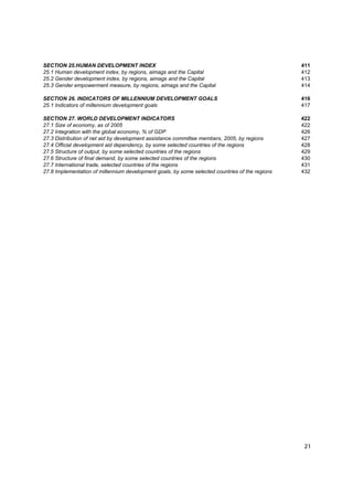 SECTION 25.HUMAN DEVELOPMENT INDEX                                                               411
25.1 Human development index, by regions, aimags and the Capital                                 412
25.2 Gender development index, by regions, aimags and the Capital                                413
25.3 Gender empowerment measure, by regions, aimags and the Capital                              414

SECTION 26. INDICATORS OF MILLENNIUM DEVELOPMENT GOALS                                           416
25.1 Indicators of millennium development goals                                                  417

SECTION 27. WORLD DEVELOPMENT INDICATORS                                                         422
27.1 Size of economy, as of 2005                                                                 422
27.2 Integration with the global economy, % of GDP                                               426
27.3 Distribution of net aid by development assistance committee members, 2005, by regions       427
27.4 Official development aid dependency, by some selected countries of the regions              428
27.5 Structure of output, by some selected countries of the regions                              429
27.6 Structure of final demand, by some selected countries of the regions                        430
27.7 International trade, selected countries of the regions                                      431
27.8 Implementation of millennium development goals, by some selected countries of the regions   432




                                                                                                 21
 