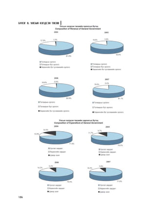 Á¯ËÝÃ 8. ÓËÑÛÍ ÍÝÃÄÑÝÍ ÒªÑªÂ




186
 