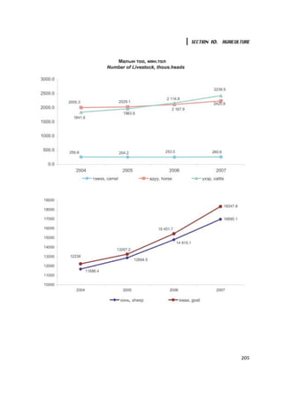SECTION 10. AGRICULTURE




                   205
 