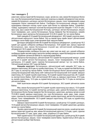 Òîâ÷ òàíèëöóóëãà
¿çâýë ìàë, ìàëûí ãàðàëòàé á¿òýýãäýõ¿¿í, í¿¿ðñ, ýð÷èì õ¿÷, ìàõ, ìàõàí á¿òýýãäýõ¿¿í áîëîí
ñ¿¿, ñ¿¿í á¿òýýãäýõ¿¿íèé äîòîîäûí õýðýãöýýã ¿íäñýíä íü ººðèéí ¿éëäâýðëýëòýýð õàíãàæ,
õèìèéí á¿òýýãäýõ¿¿í, øàòàõóóí, ìåòàëë á¿òýýãäýõ¿¿í, ìàøèí, òîíîã òºõººðºìæèéí õóâüä
ãàäààäààñ á¿ðýí õàìààðàëòàé áàéíà. Ñàëáàðûí á¿òýýãäýõ¿¿íèé íººöºä òýýâýð,
õóäàëäààíû íýìýãäýë íýëýýä ÷óõàë õ¿÷èí ç¿éë áîëîõ íü õàðàãäàæ áàéíà. Òóõàéëáàë,
òýýâýð, õóäàëäààíû íýìýãäýë õ¿íñíèé á¿òýýãäýõ¿¿íèé àøèãëàõ íººöèéí 11.9-21.6 õóâü,
àðüñ øèð, àðüñ øèðýí á¿òýýãäýõ¿¿íèé 18.9 õóâü, øàòàõóóí, ìåòàëë á¿òýýãäýõ¿¿í, ìàøèí
òîíîã òºõººðºìæ, øèë, øèëýí á¿òýýãäýõ¿¿í, áóñàä òºìºðëºã áóñ á¿òýýãäýõ¿¿í, õèìèéí
á¿òýýãäýõ¿¿í çýðýã èìïîðòûí á¿òýýãäýõ¿¿íèé 12.2-20.4 õóâèéã òóñ òóñ ýçýëæ áàéíà.
        Íèéò íººöèéí 61.8 õóâèéã á¿òýýãäýõ¿¿íèé ¿éëäâýðëýëò, 38.2 õóâèéã ¿ç¿¿ëñýí àæèë,
¿éë÷èëãýýíèé íèéë¿¿ëýëò ýçýëæ áàéíà. Ýíý íü ìàíàé îðíû ýäèéí çàñàãò ¿éë÷èëãýýíèé
ñàëáàðûí ýçëýõ áàéð ñóóðü óëàì ºðãºæèæ áóéã õàðóóëæ áàéíà.
        Äîòîîäûí ¿éëäâýðëýëòèéí 45.5 õóâèéã á¿òýýãäýõ¿¿í ¿éëäâýðëýëò, ¿¿íèé äîòîð 16.2
õóâèéã óóë óóðõàé, îëáîðëîõ ñàëáàðûí á¿òýýãäýõ¿¿í, 10.8 õóâèéã ìàë, ìàëûí ãàðàëòàé
á¿òýýãäýõ¿¿í, ìàõ, ìàõàí á¿òýýãäýõ¿¿í (ò¿¿õèé ýä); ¿éë÷èëãýýíèé ñàëáàðóóäûí
¿éëäâýðëýëò 54.5 õóâèéã ýçýëæ áàéíà.
        ¯éëäâýðëýëèéí ñàëáàðûí á¿òöýýñ àâ÷ ¿çâýë ìàë àæ àõóé, óóë, óóðõàé îëáîðëîõ
ñàëáàðóóä ýäèéí çàñãèéí õóâüä òýðã¿¿ëýõ ñàëáàð õýâýýðýý, õàðèí áîëîâñðóóëàõ ÷èãëýëèéí
ñàëáàð òºäèéëºí õºãæèõã¿é áàéãàà íü õàäãàëàãäñààð áàéíà.
        Èìïîðòûí á¿òýýãäýõ¿¿í, ¿éë÷èëãýýíèé 70.3 õóâèéã á¿òýýãäýõ¿¿íèé èìïîðò, ¿¿íèé
äîòîð 27.3 õóâèéã ìåòàëë á¿òýýãäýõ¿¿í, ìàøèí, òîíîã òºõººðºìæèéí, 17.8 õóâèéã
øàòàõóóíû, 2.0 õóâèéã ãóðèë, ãóðèëàí á¿òýýãäýõ¿¿íèé èìïîðò òóñ òóñ ýçýëæ áàéíà.
¯éë÷èëãýýíèé èìïîðò 29.7 õóâüòàé áàéíà.
        Íººöèéí àøèãëàëò. Á¿òýýãäýõ¿¿í, ¿éë÷èëãýýíèé íèéò íººöèéí 35.7 õóâü íü
çàâñðûí õýðýãëýýíä, 28.8 õóâü íü ýöñèéí õýðýãëýýíä, 14.7 õóâü íü õóðèìòëàë áèé áîëãîõîä,
20.7 õóâü íü ýêñïîðòîä ãàðñàí áàéíà. ¯¿íèéã á¿òýýãäýõ¿¿í áîëîí ¿éë÷èëãýýãýýð çàäëàí
¿çýõýä á¿òýýãäýõ¿¿íèé íººö áóþó íèéò íèéë¿¿ëñýí á¿òýýãäýõ¿¿íèé 33.9 õóâèéã çàâñðûí
õýðýãëýýíä, 23.7 õóâèéã ýöñèéí õýðýãëýýíä, 16.3 õóâèéã õóðèìòëàëä àøèãëàæ, 26.1 õóâèéã
íü ýêñïîðòëîñîí áàéíà. Íèéò ¿éë÷èëãýýíèé 38.9 õóâü íü çàâñðûí õýðýãëýýíä, 37.8 õóâü
íü ýöñèéí õýðýãëýýíä, 12.0 õóâü íü õóðèìòëàëä àøèãëàãäñàí áà 11.2 õóâü íü ýêñïîðòûí
¿éë÷èëãýý áàéíà.
        Íèéò àøèãëàñàí íººöèéí 63.8 õóâèéã á¿òýýãäýõ¿¿í, 36.2 õóâèéã ¿éë÷èëãýý ýçýëæ
áàéíà.
        Ìàõ, ìàõàí á¿òýýãäýõ¿¿íèé 74.5 õóâèéã ýöñèéí õýðýãëýýíä (õ¿í àìûí), 13.0 õóâèéã
çàâñðûí õýðýãëýýíä, 4.2 õóâèéã ýêñïîðòîä; øàòàõóóí, öààñ, öààñàí á¿òýýãäýõ¿¿í, õèìèéí
á¿òýýãäýõ¿¿í áîëîí áóñàä òºìºðëºã áóñ á¿òýýãäýõ¿¿í, öàõèëãààí, äóëààíû ýð÷èì õ¿÷íèé
73.5-98.2 õóâèéã çàâñðûí õýðýãëýýíä, ñ¿¿, ñ¿¿í á¿òýýãäýõ¿¿í, àðõè, äàðñ, ïèâî, óíäàà,
ãóðèë, ãóðèëàí á¿òýýãäýõ¿¿íèé 63.6-86.6 õóâèéã ýöñèéí õýðýãëýýíä, ìåòàëë á¿òýýãäýõ¿¿í,
ìàøèí, òîíîã òºõººðºìæèéí 53.3 õóâèéã çàâñðûí õýðýãëýýíä, 39.0 õóâü íü õóðèìòëàëä
òóñ òóñ àøèãëàãäæýý.
        Çàâñðûí õýðýãëýýíèé 60.5 õóâèéã á¿òýýãäýõ¿¿í, ¿¿íèé äîòîð 13.3 õóâèéã øàòàõóóí,
14.9 õóâèéã ìåòàëë á¿òýýãäýõ¿¿í, ìàøèí, òîíîã òºõººðºìæ, 4.9 õóâèéã öàõèëãààí, äóëààíû
ýð÷èì õ¿÷ ýçýëæ áàéíà.
        Ýöñèéí õýðýãëýýíèé 52.4 õóâèéã á¿òýýãäýõ¿¿íèé õýðýãëýý ýçýëæ, ¿¿íèé äîòîð ìàë,
ìàëûí ãàðàëòàé ò¿¿õèé ýä, ìàõ, ìàõàí á¿òýýãäýõ¿¿íèé õýðýãëýý 11.8 õóâü, ãóðèë, ãóðèëàí
á¿òýýãäýõ¿¿íèéõ 3.7 õóâü, àðõè, äàðñ, ïèâî, óíäààíûõ 2.5 õóâü áàéíà.
        Íèéò õóðèìòëàëûí 70.4 õóâèéã á¿òýýãäýõ¿¿íèé õóðèìòëàë, ¿¿íèé äîòîð 26.4 õóâèéã
ìåòàëë á¿òýýãäýõ¿¿í, ìàøèí, òîíîã òºõººðºìæ ýçýëæ áàéíà. Õóðèìòëàëûí 29.6 õóâü íü
¿éë÷èëãýýíèé ñàëáàðò áèé áîëæýý.
26
 