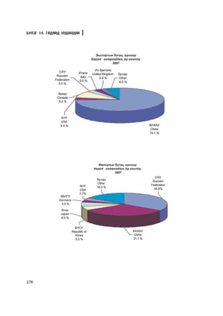 Á¯ËÝÃ 14. ÃÀÄÀÀÄ ÕÓÄÀËÄÀÀ




278
 