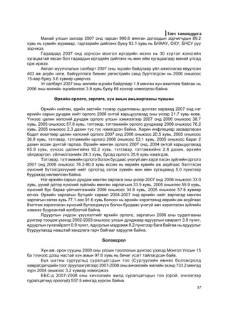 Òîâ÷ òàíèëöóóëãà
       Ìàíàé óëñûí õèëýýð 2007 îíä ãàðñàí 990.6 ìÿíãàí äîòîîäûí çîð÷èã÷äûí 89.2
õóâü íü õóâèéí æóðìààð, òýäãýýðèéí äèéëýíõ áóþó 93.1 õóâü íü ÁÍÕÀÓ, ÎÕÓ, ÁÍÑÓ ðóó
çîð÷æýý.
       Ãàäààäàä 2007 îíä çîð÷ñîí ìîíãîë èðãýäèéí èõýíõ íü 30 õ¿ðòýë õîíîãèéí
õóãàöààòàé ÿâñàí áîë ãàäààäûí èðãýäèéí äèéëýíõ íü ìºí èéì õóãàöààãààð ìàíàé óëñàä
îðæ èðæýý.
       Àÿëàë æóóë÷ëàëûí ñàëáàðò 2007 îíû ýöñèéí áàéäëààð ¿éë àæèëëàãàà ÿâóóëñàí
403 àæ àõóéí íýãæ, áàéãóóëëàãà áèçíåñ ðåãèñòðèéí ñàíä á¿ðòãýãäñýí íü 2006 îíûõîîñ
15-ààð áóþó 3.6 õóâèàð öººð÷ýý.
       Óã ñàëáàðò 2007 îíû æèëèéí ýöñèéí áàéäëààð 1.9 ìÿíãàí õ¿í àæèëëàæ áàéñàí íü
2006 îíû æèëèéí ýöñèéíõýýñ 3.8 õóâü áóþó 68 õ¿íýýð íýìýãäñýí áàéíà.

             ªðõèéí îðëîãî, çàðëàãà, õ¿í àìûí àìüæèðãààíû ò¿âøèí

       ªðõèéí íèéãýì, ýäèéí çàñãèéí ò¿¿âýð ñóäàëãààíû ä¿íãýýñ õàðàõàä 2007 îíä íýã
ºðõèéí ñàðûí äóíäàæ íèéò îðëîãî 2006 îíòîé õàðüöóóëàõàä îíû ¿íýýð 31.7 õóâü ºñºâ.
¯¿íýýñ öàëèí õºëñíèé äóíäàæ îðëîãî óëñûí õýìæýýãýýð 2007 îíä 2006 îíûõîîñ 38.7
õóâü, 2005 îíûõîîñ 57.6 õóâü, òýòãýâýð, òýòãýìæèéí îðëîãî äóíäæààð 2006 îíûõîîñ 76.2
õóâü, 2005 îíûõîîñ 2.3 äàõèí òóñ òóñ íýìýãäñýí áàéíà. Õàðèí èíôëÿöèàð çàñâàðëàñàí
áîäèò ºñºëòººð öàëèí õºëñíèé îðëîãî 2007 îíä 2006 îíûõîîñ 20.5 õóâü, 2005 îíûõîîñ
36.9 õóâü, òýòãýâýð, òýòãýìæèéí îðëîãî 2006 îíûõîîñ 53.1 õóâü, 2005 îíûõîîñ áàðàã 2
äàõèí ºññºí ä¿íòýé ãàðëàà. ªðõèéí ìºíãºí îðëîãî 2007 îíä, 2004 îíòîé õàðüöóóëàõàä
65.9 õóâü, ¿¿íýýñ öàëèíãèéíõ 92.2 õóâü, òýòãýâýð, òýòãýìæèéíõ 2.6 äàõèí, ºðõèéí
¿éëäâýðëýë, ¿éë÷èëãýýíèéõ 24.3 õóâü, áóñàä îðëîãî 35.6 õóâü íýìýãäýâ.
       Òýòãýâýð, òýòãýìæèéí îðëîãî áîëîí áóñäààñ ¿íýã¿é àâ÷ õýðýãëýñýí ç¿éëèéí îðëîãî
2007 îíä 2006 îíûõîîñ 76.2-90.0 õóâü ºññºí íü ººðèéí õóâèéí àæ àõóéãààñ áýëòãýñýí
õ¿íñíèé á¿òýýãäýõ¿¿íèé íèéò îðëîãîä ýçëýõ õóâèéí æèí ìºí õóãàöààíä 5.0 ïóíêòýýð
áóóðàõàä íºëººëñºí áàéíà.
       Íýã ºðõèéí ñàðûí äóíäàæ ìºíãºí çàðëàãà îíû ¿íýýð 2007 îíä 2006 îíûõîîñ 33.0
õóâü, ¿¿íèé äîòîð õ¿íñíèé ç¿éëèéí ìºíãºí çàðëàãûíõ 33.5 õóâü, 2005 îíûõîîñ 55.9 õóâü,
õ¿íñíèé áóñ áàðàà ¿éë÷èëãýýíèéõ 2006 îíûõîîñ 34.8 õóâü, 2005 îíûõîîñ 57.8 õóâèàð
ºñ÷ýý. ªðõèéí çàðëàãûí á¿òöèéã õàðâàë 2004-2007 îíä ºðõèéí íèéò çàðëàãàä ìºíãºí
çàðëàãûí ýçëýõ õóâü 77.1-ýýñ 91.6 õóâü áîëñîí íü ºðõèéí õýðýãëýýíä ººðèéí àæ àõóéãààñ
áýëòãýæ õýðýãëýñýí õ¿íñíèé á¿òýýãäýõ¿¿í áîëîí áóñäààñ ¿íýã¿é àâ÷ õýðýãëýñýí ç¿éëèéí
õýìæýý áóóðñàíòàé õîëáîîòîé áàéíà.
       ßäóóðëûí ¿íäñýí ¿ç¿¿ëýëòèéã ºðõèéí îðëîãî, çàðëàãûí 2006 îíû ñóäàëãààíû
ä¿íãýýð òîîöîæ ¿çýõýä 2002-2003 îíûõîîñ óëñûí äóíäæààð ÿäóóðëûí õàìðàëò 3.9 ïóíêò,
ÿäóóðëûí ã¿íçãèéðýëò 0.9 ïóíêò, ÿäóóðëûí ìýäðýìæ 0.2 ïóíêòýýð áàãà áàéãàà íü ÿäóóðëûã
áóóðóóëàõàä íààøòàé õàíäëàãà ãàð÷ áàéãààã õàðóóëæ áàéíà.

                                    Áîëîâñðîë

       Õ¿í àì, îðîí ñóóöíû 2000 îíû óëñûí òîîëëîãûí ä¿íãýýñ ¿çýõýä Ìîíãîë Óëñûí 15
áà ò¿¿íýýñ äýýø íàñòàé õ¿í àìûí 97.6 õóâü íü áè÷èã ¿ñýãò òàéëàãäñàí áàéâ.
       Á¿õ øàòíû ñóðãóóëüä ñóðàëöàãñäûí òîî (Ñóðãóóëèéí ºìíºõ áîëîâñðîëä
õàìðàãäàã÷äèéí òîîã îðóóëàõã¿éãýýð) 2007-2008 îíû õè÷ýýëèéí æèëèéí ýõýíä 733.2 ìÿíãàä
õ¿ð÷ 2004 îíûõîîñ 3.2 õóâèàð íýìýãäæýý.
       ÅÁÑ-ä 2007-2008 îíû õè÷ýýëèéí æèëä ñóðàëöàã÷äûí òîî (îðîé, ý÷íýýãýýð
ñóðàëöàã÷èä îðîîã¿é) 537.5 ìÿíãàä õ¿ðñýí áàéíà.
                                                                                   37
 