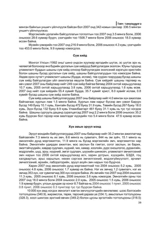 Òîâ÷ òàíèëöóóëãà
ìÿíãàí áàéíãûí óíøèã÷ ¿éë÷ë¿¿ëæ áàéñàí áîë 2007 îíä 342 íîìûí ñàíãààð 336.5 ìÿíãàí
óíøèã÷ ¿éë÷ë¿¿ëæýý.
       Ìýðãýæëèéí óðëàãèéí áàéãóóëëàãûí òîãëîëòûí òîî 2007 îíä 3.5 ìÿíãà áîëæ, 2006
îíûõîîñ 28.6 õóâèàð áóóð÷, ¿çýã÷äèéí òîî 1508.7 ìÿíãà áîëæ 2006 îíûõîîñ 18.0 õóâèàð
ºññºí áàéíà.
       Ìóçåéí ¿çìýðèéí òîî 2007 îíä 216.9 ìÿíãà áîëæ, 2006 îíûõîîñ 4.3 õóâü; ¿çýã÷äèéí
òîî 453.0 ìÿíãà áîëæ, 9.9 õóâèàð íýìýãäëýý.

                                      Ñ¿ì õèéä

       Ìîíãîë Óëñûí /1992 îíû/ øèíý ¿íäñýí õóóëèàð èðãýäèéí ø¿òýõ, ýñ ø¿òýõ ýðõ íü
÷ºëººòýé áîëñíîîð ÿíç á¿ðèéí óðñãàëûí ñ¿ì õèéä¿¿ä áàéãóóëàãäàæ ýõýëñýí. Þóíû ò¿ð¿¿íä
óëàìæëàëò áóääûí øàøíû ñ¿ì õèéä îëíîîð áàéãóóëàãäàæ ýõýëñýíèé çýðýãöýý õðèñòèéí
áîëîí øàøíû áóñàä óðñãàëûí ñ¿ì õèéä, øàøíû áàéãóóëëàãóóäûí òîî íýìýãäýæ áàéíà.
Õºäºº îðîí íóòàãò óëàìæëàëò øàøíû (áóääà, èñëàì), òºâ ñóóðèí ãàçðóóäàä áóñàä øàøíû
ñ¿ì õèéä áàéãóóëàãäàí ¿éë àæèëëàãàà ÿâóóëæ áàéíà. Ñ¿ì õèéäèéã øàøíû òºðëººð íü
àâ÷ ¿çâýë 2007 îíû áàéäëààð íèéò 249 ñ¿ì õèéä áàéãàà áºãººä 2004 îíòîé õàðüöóóëàõàä
10.7 õóâü, 2005 îíòîé õàðüöóóëàõàä 3.8 õóâü, 2006 îíòîé õàðüöóóëàõàä 1.6 õóâü ºñºâ.
2007 îíä íèéò ñ¿ì õèéäèéí 55.4 õóâèéã áóääà, 35.7 õóâèéã õðèñò, 8.0 õóâèéã èñëàì, 0.8
õóâèéã áóñàä øàøíû ñ¿ì õèéä ýçýëæ áàéíà.
       Ñ¿ì õèéä øàøíû áàéãóóëëàãóóäàä 2007 îíû áàéäëààð íèéò 4.0 ìÿíãàí õ¿í àæèëëàæ
áàéãààãààñ õóðëûí ëàì 1.5 ìÿíãà áàéíà. Õóðëûí ëàì íàðûã á¿ñýýð àâ÷ ¿çâýë Áàðóóí
á¿ñýä 149 áóþó 10.1 õóâü, Õàíãàéí á¿ñýä 472 áóþó 31.9 õóâü, Òºâèéí á¿ñýä 267 áóþó 18.0
õóâü, Ç¿¿í á¿ñýä 132 áóþó 8.9 õóâü Óëààíáààòàðò 461 áóþó 31.1 õóâü íü òóñ òóñ íîãäîæ
áàéíà. Øàøíû ñóðãóóëü äàöàíä ñóðàëöàãñàä 2007 îíä 2.2 ìÿíãà áîëæ 2006 îíûõîîñ 35.2
õóâü áóóðñàí áîë ãýðýýð íîì çààëãàäàã õ¿¿õäèéí òîî 5.4 ìÿíãà áîëæ 47.6 õóâèàð ºññºí
áàéíà.

                                   Õ¿í àìûí ýð¿¿ë ìýíä

       Ýð¿¿ë ìýíäèéí áàéãóóëëàãóóäàä 2007 îíû áàéäëààð íèéò 35.2 ìÿíãàí àæèëëàã÷èä
áàéãààãèéí 7.3 ìÿíãà íü èõ ýì÷, 8.6 ìÿíãà íü ñóâèëàã÷, 844 íü ýì ç¿é÷, 15.1 ìÿíãà íü
ýìíýëãèéí äóíä ìýðãýæèëòýí, 11.9 ìÿíãà íü áóñàä ìýðãýæëèéí ýì÷, ìýðãýæèëòýí íàð
áàéíà. Ýìíýëãèéí óäèðäàõ àæèëòàí, ìýñ çàñëûí áà ãýìòýë, ñîãîã çàñëûí, ýõ áàðèõ,
ýìýãòýé÷¿¿äèéí, õàâäàð ñóäëàà÷, í¿äíèé, ÷èõ, õàìàð, õîîëîéí, ä¿ðñ îíîøëîãîî, äóðàíãèéí,
ìýäðýëèéí, ø¿ä, ýð¿¿, í¿¿ðíèé, ýìãýã ñóäëàà÷, ø¿¿õèéí øèíæýý÷, óëàìæëàëò ýì÷èëãýýíèé
ýì÷ íàðûí òîî 2006 îíòîé õàðüöóóëàõàä ºñ÷, õàðèí äîòðûí, õ¿¿õäèéí, ÁÇÄÕ, ãîö
õàëäâàðòûí, àðüñ õàðøëûí, íºõºí ñýðãýýõ ýì÷èëãýýíèé, ìýäýýã¿éæ¿¿ëýëò, ýð÷èìò
ýì÷èëãýýíèé, ºðõèéí, ëàáîðàòîðèéí, ýð¿¿ë àõóé÷ ýì÷ íàðûí òîî áóóð÷ýý.
       Õàðèí 2007 îíä ýìíýëãèéí äóíä ìýðãýæèëòíèé òîî 2004 îíûõîîñ 5.2 õóâü, 2005
îíûõîîñ 4.8 õóâü, 2006 îíûõîîñ 1.7 õóâèàð èõ áàéíà. Íýã èõ ýì÷èä 1.2 ñóâèëàã÷, íýã èõ
ýì÷èä 353 õ¿í, íýã ñóâèëàã÷èä 300 õ¿í íîãäîæ áàéíà. Èõ ýì÷èéí òîî 2007 îíä 2004 îíûõîîñ
11.3 õóâü, 2005 îíûõîîñ 8.1 õóâü, 2006 îíûõîîñ 3.6 õóâü íýìýãäýâ. Ýìíýëãèéí îðíû òîî
2007 îíä 18.0 ìÿíãà áîëæ 2004 îíûõîîñ 2.0 õóâü, 2005 îíûõîîñ 1.5 õóâü, 2006 îíûõîîñ
1.9 õóâèàð áóóð÷, óëñûí äóíäàæ îð õîíîã 8.7 áàéãàà íü 2004 îíûõîîñ 1 ïóíêò, 2005 îíûõîîñ
0.8 ïóíêò, 2006 îíûõîîñ 0.3 ïóíêòýýð òóñ òóñ áóóðñàí áàéíà.
      10 000 õ¿í àìä íîãäîõ ýìíýëýãò õýâòýí ýì÷ë¿¿ëýã÷äèéí ºâ÷ëºëººñ øýýñ áýëãýñèéí
òîãòîëöîîíû (340.9), æèðýìñëýõ, òºðºõ, òºðñíèé äàðààõ ¿å (334.1), àìüñãàëûí òîãòîëöîîíû
(328.3), õîîë øèíãýýõ ýðõòíèé ºâ÷èí (349.2) áîëîí öóñíû ýðãýëòèéí òîãòîëöîîíû (318.5)
                                                                                     39
 