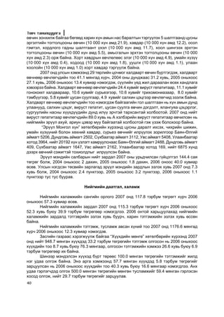 Òîâ÷ òàíèëöóóëãà
ºâ÷èí çîíõèëæ áàéãàà áºãººä õàðèí õ¿í àìûí íàñ áàðàëòûí òýðã¿¿ëýõ 5 øàëòãààíä öóñíû
ýðãýëòèéí òîãòîëöîîíû ºâ÷èí (10 000 õ¿í àìä 21.9), õàâäàð (10 000 õ¿í àìä 12.2), îñîë
ãýìòýë, õîðäëîãî ãàäíû øàëòãààíò ¿õýë (10 000 õ¿í àìä 11.7), õîîë øèíãýýõ ýðõòýí
òîãòîëöîîíû ºâ÷èí (10 000 õ¿í àìä 5.5), àìüñãàëûí ýðõòýí òîãòîëöîîíû ºâ÷èí (10 000
õ¿í àìä 2.3) îðæ áàéíà. Õîðò õàâäðûí ºâ÷ëºëººñ ýëýã (10 000 õ¿í àìä 4.9), óìàéí õ¿ç¿¿
(10 000 õ¿í àìä 0.4), õîäîîä (10 000 õ¿í àìä 1.8), óóøãè (10 000 õ¿í àìä 1.1), óëààí
õîîëîéí (10 000 õ¿í àìä 1.0) õîðò õàâäàð òýðã¿¿ëæ áàéíà.
       2007 îíä óëñûí õýìæýýíä 29 òºðëèéí öî÷ìîã õàëäâàðò ºâ÷èí á¿ðòãýãäýæ, õàëäâàðò
ºâ÷íººð ºâ÷ëºã÷äèéí òîî 41.1 ìÿíãàä õ¿ð÷, 2004 îíû äóíäæààñ 31.2 õóâü, 2005 îíûõîîñ
27.1 õóâü, 2006 îíûõîîñ 13.4 õóâèàð íýìýãäýæ, ñ¿¿ëèéí ¿åä æèë äàðààëàí ºñºõ õàíäëàãà
õýâýýðýý áàéíà. Õàëäâàðò ºâ÷íººð ºâ÷ëºã÷äèéí 24.4 õóâèéã âèðóñò ãåïàòèòààð, 11.1 õóâèéã
ãîíîêîêêò õàëäâàðààð, 10.6 õóâèéã ñ¿ðüåýãýýð, 10.6 õóâèéã òðèõîìîíèàçààð, 8.0 õóâèéã
òýìá¿¿ãýýð, 5.8 õóâèéã öóñàí ñóóëãààð, 4.9 õóâèéã ñàëõèí öýöãýýð ºâ÷ëºã÷èä ýçýëæ áàéíà.
Õàëäâàðò ºâ÷íººð ºâ÷ëºã÷äèéí òîî íýìýãäýæ áàéãààãèéí ãîë øàëòãààí íü õ¿í àìûí äóíä
óëààíóóä, ñàëõèí öýöýã, âèðóñò ãåïàòèò, öóñàí ñóóëãà ºâ÷èí äýãäýëò, ÿëàíãóÿà öýöýðëýã,
ñóðãóóëèéí íàñíû õ¿¿õä¿¿äèéí äóíä èë¿¿ ýð÷òýé òàðõñàíòàé õîëáîîòîé. 2007 îíä íèéò
âèðóñò ãåïàòèòààð ºâ÷ëºã÷äèéí 89.0 õóâü íü À õýëáýðèéí âèðóñò ãåïàòèòààð ºâ÷èëñºí íü
íèéãìèéí ýð¿¿ë àõóé, àðèóí öýâýð ìóó áàéãààòàé õîëáîîòîé ãýæ ¿çýæ áîëîõîîð áàéíà.
        “Ýð¿¿ë Ìîíãîë õ¿í” õºòºëáºðèéí õ¿ðýýíä öóñíû äàðàëò èõñýõ, ÷èõðèéí øèæèí,
óìàéí õ¿ç¿¿íèé áîëîí õºõíèé õàâäàð, ñ¿ðüåý ºâ÷íèéã èëð¿¿ëýõ çîðèëãîîð Áàÿí-ªëãèé
àéìàãò 5206, Äóíäãîâü àéìàãò 2502, Ñ¿õáààòàð àéìàãò 3112, Óâñ àéìàãò 5408, Óëààíáààòàð
õîòîä 3964, íèéò 20192 õ¿í ¿çëýãò õàìðóóëñíààñ Áàÿí-ªëãèé àéìàãò 2488, Äóíäãîâü àéìàãò
409, Ñ¿õáààòàð àéìàãò 1647, Óâñ àéìàãò 2162, Óëààíáààòàð õîòîä 169, íèéò 6875 õ¿íä
äýýðõ ºâ÷íèé ñýæèãòýé òîõèîëäëûã èëð¿¿ëñýí áàéíà.
       Ýð¿¿ë ìýíäèéí ñàëáàðûí íèéò çàðäàë 2007 îíû óðüä÷èëñàí ã¿éöýòãýë 144.4 ñàÿ
òºãðºã áîëæ, 2004 îíûõîîñ 2 äàõèí, 2005 îíûõîîñ 1.8 äàõèí, 2006 îíîîñ 40.0 õóâèàð
ºñºâ. Óëñûí íýãäñýí òºñâèéí çàðëàãàä ýð¿¿ë ìýíäèéí çàðäëûí ýçëýõ õóâü 2007 îíä 7.3
õóâü áîëæ, 2004 îíûõîîñ 2.4 ïóíêòýýð, 2005 îíûõîîñ 3.2 ïóíêòýýð, 2006 îíûõîîñ 1.1
ïóíêòýýð òóñ òóñ áóóðàâ.

                             Íèéãìèéí äààòãàë, õàëàìæ

       Íèéãìèéí õàëàìæèéí ñàíãèéí îðëîãî 2007 îíä 117.8 òýðáóì òºãðºãò õ¿ð÷ 2006
îíûõîîñ 57.3 õóâèàð ºñºâ.
       Íèéãìèéí õàëàìæèéí çàðäàë 2007 îíä 115.3 òýðáóì òºãðºãò õ¿ð÷ 2006 îíûõîîñ
52.3 õóâü áóþó 39.9 òýðáóì òºãðºãººð íýìýãäëýý. 2006 îíòîé õàðüöóóëàõàä íèéãìèéí
õàëàìæèéí çàðäàëä òýòãýâðèéí ýçëýõ õóâü áóóð÷, õàðèí òýòãýìæèéí ýçëýõ õóâü ºññºí
áàéíà.
       Íèéãìèéí õàëàìæèéí òýòãýìæ, òóñëàìæ àâñàí õ¿íèé òîî 2007 îíä 1176.6 ìÿíãàä
õ¿ð÷ 2006 îíûõîîñ 12.3 õóâèàð íýìýãäýâ.
       Çàñãèéí ãàçðààñ õýðýãæ¿¿ëæ áàéãàà “Õ¿¿õäèéí ìºíãº” õºòºëáºðèéí õ¿ðýýíä 2007
îíä íèéò 948.7 ìÿíãàí õ¿¿õäýä 33.2 òýðáóì òºãðºãèéí òýòãýìæ îëãîñîí íü 2006 îíûõîîñ
õ¿¿õäèéí òîî 8.7 õóâü áóþó 76.3 ìÿíãààð, îëãîñîí òýòãýìæèéí õýìæýý 26.6 õóâü áóþó 6.9
òýðáóì òºãðºãººð èõ áàéíà.
       Øèíýýð ìýíäýëñýí õ¿¿õýä á¿ðò òºðººñ 100.0 ìÿíãàí òºãðºãèéí òýòãýìæèéã æèëä
íýã óäàà îëãîæ áàéíà. Ýíý àðãà õýìæýýíä 57.7 ìÿíãàí õ¿¿õäýä 5.8 òýðáóì òºãðºãèéã
çàðöóóëñàí íü 2006 îíûõîîñ õ¿¿õäèéí òîî 40.3 õóâü áóþó 16.6 ìÿíãààð íýìýãäëýý. Àíõ
óäàà ãýðëýã÷äýä îëãîõ 500.0 ìÿíãàí òºãðºãèéí ìºíãºí òóñëàìæèéã 59.4 ìÿíãàí ãýðëýñýí
õîñîä îëãîæ, íèéò 29.7 òýðáóì òºãðºãèéã çàðöóóëàâ.
40
 