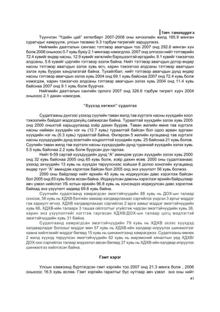Òîâ÷ òàíèëöóóëãà
       Ò¿¿í÷ëýí “¯äèéí öàé” õºòºëáºðò 2007-2008 îíû õè÷ýýëèéí æèëä 185.9 ìÿíãàí
ñóðàã÷äûã õàìðóóëæ, óëñûí òºñâººñ 9.3 òýðáóì òºãðºãèéã çàðöóóëæýý.
       Íèéãìèéí äààòãàëûí ñàíãààñ òýòãýâýð àâàã÷äûí òîî 2007 îíä 292.6 ìÿíãàí õ¿í
áîëæ 2006 îíûõîîñ 0.7 õóâü áóþó 2.1 ìÿíãààð íýìýãäëýý. 2007 îíä îëãîñîí íèéò òýòãýâðèéí
72.4 õóâèéã ºíäºð íàñíû, 12.9 õóâèéã õºãæëèéí áýðõøýýëòýé èðãýäèéí, 9.1 õóâèéã òýæýýã÷ýý
àëäñàíû, 5.6 õóâèéã öýðãèéí òýòãýâýð ýçýëæ áàéíà. Íèéò òýòãýâýð àâàã÷äûí äîòîð ºíäºð
íàñíû òýòãýâýð àâàã÷äûí ýçëýõ õóâü ºñ÷, õàðèí òýæýýã÷ýý àëäñàíû òýòãýâýð àâàã÷äûí
ýçëýõ õóâü áóóðàõ õàíäëàãàòàé áàéíà. Òóõàéëáàë, íèéò òýòãýâýð àâàã÷äûí ä¿íä ºíäºð
íàñíû òýòãýâýð àâàã÷äûí ýçëýõ õóâü 2004 îíä 69.1 õóâü áàéñíàà 2007 îíä 72.4 õóâü áîëæ
íýìýãäýæ, õàðèí òýæýýã÷ýý àëäñàíû òýòãýâýð àâàã÷äûí ýçëýõ õóâü 2004 îíä 11.4 õóâü
áàéñíàà 2007 îíä 9.1 õóâü áîëæ áóóð÷ýý.
       Íèéãìèéí äààòãàëûí ñàíãèéí îðëîãî 2007 îíä 326.6 òýðáóì òºãðºãò õ¿ð÷ 2004
îíûõîîñ 2.1 äàõèí íýìýãäýâ.

                              “Õ¿¿õýä õºãæèë” ñóäàëãàà

       Ñóäàëãààíû ä¿íãýýñ ¿çýõýä ñ¿¿ëèéí òàâàí æèëä òàâ õ¿ðòýëõ íàñíû õ¿¿õäèéí õîîë
òýæýýëèéí áàéäàë ìýäýãäýõ¿éö ñàéæèðñàí áàéíà. Òóðààëòàé õ¿¿õäèéí ýçëýõ õóâü 2005
îíä 2000 îíûõòîé õàðüöóóëàõàä õî¸ð äàõèí áóóðàâ. Òàâàí æèëèéí ºìíº òàâ õ¿ðòýëõ
íàñíû íàéìàí õ¿¿õäèéí íýã íü (12.7 õóâü) òóðààëòàé áàéñàí áîë îäîî àðâàí çóðãààí
õ¿¿õäèéí íýã íü (6.3 õóâü) òóðààëòàé áàéíà. ªíãºðñºí 5 æèëèéí õóãàöààíä òàâ õ¿ðòýëõ
íàñíû õ¿¿õä¿¿äèéí äóíä ºñºëòèéí õîöðîëòòîé õ¿¿õäèéí õóâü 25 áàéñíàà 21 õóâü áîëîâ.
Ñ¿¿ëèéí òàâàí æèëä òàâ õ¿ðòýëõ íàñíû õ¿¿õä¿¿äèéí äóíä òóðàíõàé õ¿¿õäèéí ýçëýõ õóâü
5.5 õóâü áàéñíàà 2.2 õóâü áîëæ áóóðñàí ä¿í ãàðëàà.
       Íèéò 6-59 ñàðòàé õ¿¿õä¿¿äèéí äóíä “À” àìèíäýì óóñàí õ¿¿õäèéí ýçëýõ õóâü 2000
îíä 32 õóâü áàéñíàà 2005 îíä 65 õóâü áîëæ, õî¸ð äàõèí ºñºâ. 2000 îíû ñóäàëãààíààñ
¿çýõýä ýõ÷¿¿äèéí 13 õóâü íü õ¿¿õäýý òºð¿¿ëñíýýñ õîéøõè 8 äîëîî õîíîãèéí õóãàöààíä
ºíäºð òóíò “À” àìèíäýì õýðýãëýæ áàéñàí áîë 2005 îíä ýíý ¿ç¿¿ëýëò 56 õóâü áîëæýý.
       2000 îíû áàéäëààð íèéò ºðõèéí 45 õóâü íü èîäæóóëñàí äàâñ õýðýãëýæ áàéñàí
áîë 2005 îíä 83 õóâü áîëæ ºññºí áàéíà. Èîäæóóëñàí äàâñíû õýðýãëýýã ºðõèéí áàéðøëààð
àâ÷ ¿çâýë íèéñëýë ÓÁ õîòûí ºðõèéí 96.8 õóâü íü õ¿íñýíäýý èîäæóóëñàí äàâñ õýðýãëýæ
áàéõàä ýíý ¿ç¿¿ëýëò õºäººä 69.8 õóâü áàéíà.
       Ñ¿¿ë÷èéí ñóäàëãààíä õàìðàãäñàí ýìýãòýé÷¿¿äèéí 88 õóâü íü ÄÎÕ-ûí òàëààð
ñîíñîæ, 56 õóâü íü ÕÄÕÂ áýëãèéí çàìààð õàëäâàðëàõààñ ñýðãèéëýõ ¿íäñýí 3 àðãûã ìýääýã
ãýæ õàðèóëò ºã÷ýý. ÕÄÕÂ õàëäâàðëàõààñ ñýðãèéëýõ 2 àðãà çàìûã ìýääýã ýìýãòýé÷¿¿äèéí
õóâü 66, ÕÄÕÂ-èéí òàëààðõ 3 òàøàà îéëãîëòûã ¿ã¿éñãýæ ÷àäñàí ýìýãòýé÷¿¿äèéí õóâü 38,
õàðèí ýíý ¿ç¿¿ëýëòèéã íýãòãýæ ãàðãàñàí ÕÄÕÂ/ÄÎÕ-ûí òàëààð öîãö ìýäëýãòýé
ýìýãòýé÷¿¿äèéí õóâü 31 áàéíà.
       Ñóäàëãààíä õàìðàãäñàí ýìýãòýé÷¿¿äèéí 79 õóâü íü ÕÄÕÂ ýõýýñ õ¿¿õäýä
õàëäâàðëàäàã áîëîõûã ìýääýã ìºí 57 õóâü íü ÕÄÕÂ-èéí õàëäâàð èëð¿¿ëýõ øèíæèëãýýã
õààíà õèéëãýõèéã ìýääýã áºãººä 15 õóâü íü øèíæèëãýýíä õàìðàãäæýý. Ñóäàëãààíû ºìíºõ
2 æèëä õ¿¿õýä òºð¿¿ëñýí ýìýãòýé÷¿¿äèéí 62 õóâü íü æèðýìñíèé õÿíàëòûí ¿åä ÕÄÕÂ/
ÄÎÕ-îîñ ñýðãèéëýõ òàëààð ìýäýýëýë àâñàí áºãººä 37 õóâü íü ÕÄÕÂ-èéí õàëäâàð èëð¿¿ëýõ
øèíæèëãýý õèéëãýñýí áàéíà.

                                      Ãýìò õýðýã

      Óëñûí õýìæýýíä á¿ðòãýãäñýí ãýìò õýðãèéí òîî 2007 îíä 21.3 ìÿíãà áîëæ , 2006
îíûõîîñ 16.5 õóâü ºñëºº. Ãýìò õýðãèéí ãàðàëòûã á¿ñ íóòãààð àâ÷ ¿çâýë ýíý îíû íèéò
                                                                                     41
 