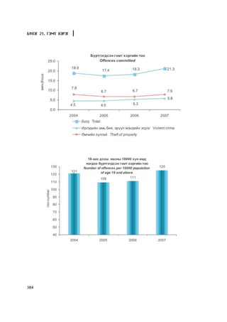 Á¯ËÝÃ 21. ÃÝÌÒ ÕÝÐÝÃ




384
 