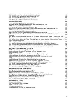 3.29 Íàñíû á¿ëýã äýõü íàñ áàðàëòûí êîýôôèöèåíò, îíû ýöýñò                                               106
3.30 Á¿ðòã¿¿ëñýí ãýð á¿ë, õ¿éñýýð, íàñíû á¿ëãýýð, îíû ýöýñò                                             106
3.31 Öóöëàëò, ãýð á¿ë áàéñàí õóãàöààãààð, îíû ýöýñò                                                     107
3.32 ¯ð÷ë¿¿ëñýí õ¿¿õäèéí òîî, íàñíû á¿ëãýýð, îíû ýöýñò                                                  107

Á¯ËÝÃ 4. ÀÆÈËËÀÕ Õ¯×                                                                                    110
4.1 Õ¿í àìûí àæèë ýðõëýëòèéí ¿ç¿¿ëýëò, îíû ýöýñò                                                        112
4.2 Ýäèéí çàñãèéí èäýâõòýé õ¿í àìûí òîî, á¿ñ, àéìàã, íèéñëýëýýð, îíû ýöýñò                              113
4.3 Àæèëëàã÷äûí òîî, ñàëáàðààð, îíû ýöýñò                                                               114
4.4 Àæèëëàã÷äûí òîî, á¿ñ, àéìàã, íèéñëýëýýð, îíû ýöýñò                                                  115
4.5 Á¿ðòãýëòýé àæèëã¿é÷¿¿äèéí òîî, õ¿éñ, áîëîâñðîëûí ò¿âøèí, á¿ñ, àéìàã, íèéñëýëýýð, îíû ýöýñò          116
4.6 Àæèëã¿éäëèéí ò¿âøèí, á¿ñ, àéìàã, íèéñëýëýýð                                                         122
4.7 15 áà ò¿¿íýýñ äýýø íàñíû õ¿í àìûí àæèë ýðõëýëò                                                      124
4.8 15 áà ò¿¿íýýñ äýýø íàñíû õ¿í àìûí àæèë ýðõëýëò,çàðèì ¿ç¿¿ëýëò¿¿äýýð                                 124
4.9 Ìîíãîë óëñûí òºðèéí àëáàí õààã÷äûí òîî, òºðèéí àëáàíû àíãèëàëààð, æèë á¿ðèéí 1 ä¿ãýýð ñàðûí 1-íèé
                                                                                                        125
áàéäëààð
4.10 Ìîíãîë óëñûí òºðèéí àëáàí õààã÷äûí òîî, á¿ñ, àéìàã, íèéñëýëýýð, æèë á¿ðèéí 1 ä¿ãýýð ñàðûí 1-íèé
                                                                                                        125
áàéäëààð
4.11 Ìîíãîë óëñûí òºðèéí çàõèðãààíû àëáàí õààã÷äûí òîî, àëáàí òóøààëûí àíãèëàëààð, æèë á¿ðèéí 1
                                                                                                        126
ä¿ãýýð ñàðûí 1-íèé áàéäëààð
4.12 Àæ àõóéí íýãæ áàéãóóëëàãûí àæèëëàã÷äûí ñàðûí äóíäàæ öàëèí, ñàëáàðààð                               127
4.13 Àæ àõóéí íýãæ áàéãóóëëàãûí àæèëëàã÷äûí ñàðûí äóíäàæ öàëèí, õàðèóöëàãûí õýëáýðýýð                   128
4.14 Àæ àõóéí íýãæ áàéãóóëëàãûí àæèëëàã÷äûí ñàðûí äóíäàæ öàëèí, àæèë ìýðãýæëèéí àíãèëàëààð              128
4.15 Àæ àõóéí íýãæ áàéãóóëëàãûí àæèëëàã÷äûí ñàðûí äóíäàæ öàëèí, ºì÷èéí õýëáýðýýð                        129

Á¯ËÝÃ 5. ÄÎÒÎÎÄÛÍ ÍÈÉÒ Á¯ÒÝÝÃÄÝÕ¯¯Í                                                                     130
5.1 Äîòîîäûí íèéò á¿òýýãäýõ¿¿í(ÄÍÁ), ñàëáàðààð, îíû ¿íýýð                                               134
5.2 Äîòîîäûí íèéò á¿òýýãäýõ¿¿í, ñàëáàðààð, 2005 îíû çýðýãö¿¿ëýõ ¿íýýð                                   135
5.3 ¯íäýñíèé íèéò îðëîãî                                                                                136
5.4 Äîòîîäûí íèéò á¿òýýãäýõ¿¿íèé æèëèéí öýâýð ºñºëò, áóóðàëò, ñàëáàðààð                                 136
5.5 Äîòîîäûí íèéò á¿òýýãäýõ¿¿íèé ñàëáàðûí á¿òýö, îíû ¿íýýð                                              137
5.6. Õóâèéí õýâøëèéí äîòîîäûí íèéò á¿òýýãäýõ¿¿íä ýçëýõ õóâü, ñàëáàðààð, îíû ¿íýýð                       138
5.7 Äîòîîäûí íèéò á¿òýýãäýõ¿¿íèé îðëîãûí á¿òýö, îíû ¿íýýð                                               138
5.8 Äîòîîäûí íèéò á¿òýýãäýõ¿¿íèé ýöñèéí àøèãëàëòûí á¿òýö, îíû ¿íýýð                                     139
5.9 Äîòîîäûí íèéò á¿òýýãäýõ¿¿í, á¿ñ, àéìàã, íèéñëýëýýð, ñàëáàðààð, îíû ¿íýýð                            140
5.10 Äîòîîäûí íèéò á¿òýýãäýõ¿¿í, óëèðëààð, ñàëáàðààð, 2005 îíû çýðýãö¿¿ëýõ ¿íýýð                        141
5.11 Ñàëáàð õîîðîíäûí 2005 îíû òýíöýë, ¿íäñýí ¿íýýð (14õ14 ñàëáàðààð)                                   142
5.12 Íººöèéí õ¿ñíýãò, 2005, ¿íäñýí ¿íýýð (14õ14 ñàëáàðààð)                                              144
5.13 Àøèãëàëòûí õ¿ñíýãò, 2005, ¿íäñýí ¿íýýð (14õ14 ñàëáàðààð)                                           146

Á¯ËÝÃ 6. ÕÝÐÝÃËÝÝÍÈÉ ¯ÍÈÉÍ ÈÍÄÅÊÑ                                                                       148
6.1 Õýðýãëýýíèé áàðàà, ¿éë÷èëãýýíèé ¿íèéí èíäåêñ                                                        150
6.2 Èíôëÿöèéí æèëèéí äóíäàæ ò¿âøèí, 2001-2007                                                           150
6.3 Õýðýãëýýíèé áàðàà, ¿éë÷èëãýýíèé ¿íèéí èíäåêñ, áàðààíû á¿ëãýýð                                       151
6.4 Õýðýãëýýíèé áàðàà, ¿éë÷èëãýýíèé ¿íèéí èíäåêñ, ñàðûí ººð÷ëºëò, áàðààíû á¿ëãýýð                       152
6.5 Óëààíáààòàð õîòûí çàðèì áàðàà, ¿éë÷èëãýýíèé æèëèéí äóíäàæ ¿íý                                       153
6.6 Õýðýãëýýíèé áàðàà, ¿éë÷èëãýýíèé ¿íèéí èíäåêñ, á¿ëãýýð, àéìãààð                                      155
6.7 Ãîë íýðèéí çàðèì áàðààíû äóíäàæ ¿íý, àéìãààð                                                        157

Á¯ËÝÃ 7. ÌªÍÃª, ÑÀÍÕ¯¯                                                                                  159
7.1 Ìºíãºíèé íèéë¿¿ëýëò                                                                                 163
7.2 Ãàäààä âàëþòûí öýâýð àëáàí íººö                                                                     163
7.3 Çýýëèéí ºðèéí ¿ëäýãäýë                                                                              163
7.4 Õàäãàëàìæ, çýýëèéí õ¿¿                                                                              164
7.5 Çýýëèéí ºðèéí ¿ëäýãäýë, á¿ñ, àéìàã, íèéñëýëýýð                                                      165




                                                                                                          7
 