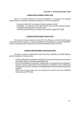 SECTION 25. HUMAN DEVELOPMENT INDEX

                              HUMAN DEVELOPMENT INDEX (HDI)

       HDI is a summary measure of human development. It measures the average
achievements in a country in three basic dimensions of human development:

         ·    A long and healthy life, as measured by life expectancy at birth.
         ·    Knowledge, as measured by the adult literacy rate, and the combined primary,
              secondary and tertiary gross enrolment ratio.
         ·    A decent standard of living, as measured by GDP per capita (PPP US$).



                              GENDER DEVELOPMENT INDEX (GDI)

         GDI uses the same variables as the HDI. The difference is that the GDI adjusts
acheivement of each country in a long and healthy life, knowledge and a decent standard of
living in accordance with the disparity in acheivement between women and men.



                          GENDER EMPOWERMENT MEASURE (GEM)

       Focusing on women’s opportunities rather than their capabilities, the GEM captures
gender inequality in three key areas:

     -       Political participation and decision-making power, as measured by women’s and men’s
             percentage shared of national parlamentary seats.
     -       Economic participation and decision-making power, as measured by two indicators-
             women’s and men’s percentage shares of positions as legislators, senior officials and
             managers and women’s and men’s percentage shares of professional and technical
             positions.
     -       Power over economic resources, as measured by women’s and men’s estimated
             earned income (PPP US$).




                                                                                              411
 