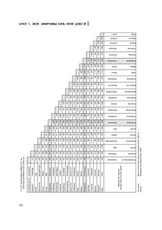 1.2 ÕÎÒ ÕÎÎÐÎÍÄÛÍ ÇÀÌÛÍ ÓÐÒ, êì




74
        DISTANCE BETWEEN THE CITIES, km

     Óëààíáààòàð õîò Ulaanbaatar
     Öýöýðëýã          Tsetserleg           477
     ªëãèé             Olgii           1 709 1 085
     Áàÿíõîíãîð        Bayankhongor         639            191         1 070
     Áóëãàí            Bulgan               336            282         1 367       473
     Àëòàé             Altai           1 037               589           672       398          871
     Ñàéíøàíä          Sainshand            450            927         2 159       853          776     1 286
     ×îéáàëñàí         Choibalsan           661 1 138                  2 370   1 300            997     1 698      520
     Ìàíäàëãîâü        Mandalgovi           275            752         1 579       509          611       907      344           736
     Óëèàñòàé          Uliastai        1 023               546           725       470          828       195 1 423          1 684             979
     Àðâàéõýýð         Arvaikheer           431            255         1 278       208          364       606      645       1 092             301         678
     Äàëàíçàäãàä       Dalanzadgad          575            634         1 657       500          743       898      499       1 031             300         970       379
     Áàðóóí-Óðò        Baruun-Urt           565 1 042                  2 274   1 204            901     1 602      334           193           664 1 588             996             839
     Ñ¿õáààòàð         Sukhbaatar           321            617         1 702       808          335     1 358      771           982           596 1 163             752             896            886
     Õîâä              Khovd           1 487 1 039                       222       848 1 321              450 1 937          2 148         1 357           503 1 056             1 348          2 052        1 808
     Ìºðºí             Moron                779            379           928       570          348       585 1 229          1 440         1 054           390       634         1 354          1 344            683        893
     ªíäºðõààí         Ondorkhaan           338            815         2 047       977          674     1 375      302           323           417 1 361             769             717            227          659 1 825 1 117
                                                                                                                                                                                                                                                                                                           Á¯ËÝÃ 1. ÇÀÑÀÃ ÇÀÕÈÐÃÀÀÍÛ ÍÝÃÆ, ÍÓÒÀÃ ÄÝÂÑÃÝÐ




     Çóóíìîä           Zuunmod                      43     520         1 752       682          379     1 080      430           704           232 1 066             474             717            566          407 1 530         822      313
     Óëààíãîì          Ulaangom        1 417               940           291   1 131 1 026                693 1 867          2 078         1 692           529 1 195             1 992          1 982        1 361          243    678 1 755            1 460
     Äàðõàí            Darkhan              223            519         1 604       862          240     1 260      673           884           498 1 065             654             798            788               98 1 710     588      561            266     1 266
     Ýðäýíýò           Erdenet              373            338         1 423       529             59     927      823       1 034             648         884       635             948            938          279 1 380         407      711            416     1 085 180
     ×îéð              Choir                223            700         1 766       696          559     1 094      226           439           187 1 246             664             480            477          544 1 710 1 002            235            204     1 640 446 596




                                        Ulaanbaatar
                                                          Tsetserleg
                                                                       Olgii
                                                                                Bayankhongor
                                                                                               Bulgan
                                                                                                         Altai
                                                                                                                 Sainshand
                                                                                                                              Choibalsan
                                                                                                                                            Mandalgovi
                                                                                                                                                         Uliastai
                                                                                                                                                                    Arvaikheer
                                                                                                                                                                                  Dalanzadgad
                                                                                                                                                                                                Baruun-Urt
                                                                                                                                                                                                              Sukhbaatar
                                                                                                                                                                                                                           Khovd
                                                                                                                                                                                                                                   Moron
                                                                                                                                                                                                                                           Ondorkhaan
                                                                                                                                                                                                                                                         Zuunmod
                                                                                                                                                                                                                                                                    Ulaangom
                                                                                                                                                                                                                                                                               Darkhan
                                                                                                                                                                                                                                                                                         Erdenet
                                                                                                                                                                                                                                                                                                   Choir




          Àéìãèéí òºâ, íèéñëýë
       Aimags center and the Capital




                                        Óëààíáààòàð õîò
                                                          Öýöýðëýã
                                                                       ªëãèé
                                                                                Áàÿíõîíãîð
                                                                                               Áóëãàí
                                                                                                         Àëòàé
                                                                                                                 Ñàéíøàíä
                                                                                                                              ×îéáàëñàí
                                                                                                                                            Ìàíäàëãîâü
                                                                                                                                                         Óëèàñòàé
                                                                                                                                                                    Àðâàéõýýð
                                                                                                                                                                                  Äàëàíçàäãàä
                                                                                                                                                                                                Áàðóóí-Óðò
                                                                                                                                                                                                              Ñ¿õáààòàð
                                                                                                                                                                                                                           Õîâä
                                                                                                                                                                                                                                   Ìºðºí
                                                                                                                                                                                                                                           ªíäºðõààí
                                                                                                                                                                                                                                                         Çóóíìîä
                                                                                                                                                                                                                                                                    Óëààíãîì
                                                                                                                                                                                                                                                                               Äàðõàí
                                                                                                                                                                                                                                                                                         Ýðäýíýò
                                                                                                                                                                                                                                                                                                   ×îéð




     Ýõ ¿¿ñâýð:        Ìîíãîë óëñûí àâòî çàìûí ñ¿ëæýýíèé àòëàñ, 2004 îí
     Source:           Mongolian road network atlas, 2004
 