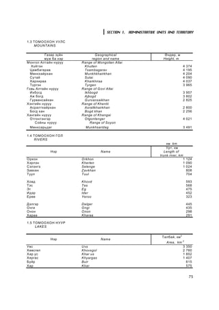 SECTION 1. ADMINISTRATIVE UNITS AND TERRITORY

1.3 ÒÎ Ì ÎÎ ÕÎÍ ÓÓËÑ
    M O UNTAINS

           Ãàçàð ç¿éí           G eographical                       ª íäºð, ì
          ìóæ áà íýð          region and nam e                     Height, m
Ì îíãîë Àëòàéí íóðóó    Range of Mongolian Altai
   Õ¿éòýí                Khuiten                                                    4   374
  Öàìáàãàðàâ             Tsam bagarav                                               4   195
  Ìºíõõàéðõàí            M unkhkhairkhan                                            4   204
  Ñóòàé                  Sutai                                                      4   090
  Õàðõèðàà               Kharkhiraa                                                 4   037
  Ò¿ðãýí                 Tyrgen                                                     3   965
Ãîâü Àëòàéí íóðóó       Range of Govi Altai
  Èõáîãä                 Ikhbogd                                                    3 957
  Àæ áîãä                Ajbogd                                                     3 802
  Ãóðâàíñàéõàí           G urvansaikhan                                             2 825
Õýíòèéí íóðóó           Range of Khentii
  Àñðàëòõàéðõàí          Asraltkhairkhan                                            2 800
  Áîãä õàí               Bogd khan                                                  2 256
Õàíãàéí íóðóó           Range of Khangai
  Îòãîíòýíãýð            O tgontenger                                               4 021
     Ñî¸íû íóðóó             Range of Soyon
  Ìºíõñàðüäàã             M unkhsaridag                                             3 491

1.4 ÒÎ Ì ÎÎ ÕÎÍ ÃÎ Ë
    RIVERS
                                                                     êì km
                                                                     Óðò, êì
             Íýð                   Nam e                            Length of
                                                                 trunk river, km
Î ðõîí                  O rkhon                                                 1 124
Õýðëýí                  Kherlen                                                 1 090
Ñýëýíãý                 Selenge                                                 1 024
Çàâõàí                  Zavkhan                                                   808
Òóóë                    Tuul                                                      704

Õîâä                    Khovd                                                           593
Òýñ                     Tes                                                             568
Ýã                      Eg                                                              475
Èäýð                    Ider                                                            452
Åðºº                    Yeroo                                                           323

Äýëãýð                  Delger                                                          445
Î íãè                   O ngi                                                           435
Î íîí                   O non                                                           298
Õàðàà                   Kharaa                                                          291

1.5 ÒÎ Ì ÎÎ ÕÎÍ ÍÓÓÐ
     LAKES

                                                                                2
                                                                  Òàëáàé, êì
             Íýð                   Nam e
                                                                     Area, km 2
Óâñ                     Uvs                                                   3         350
Õºâñãºë                 Khovsgol                                              2         760
Õàð óñ                  Khar us                                               1         852
Õÿðãàñ                  Khyargas                                              1         407
Áóéð                    Buir                                                            615
Õàð                     Khar                                                            575


                                                                                         75
 