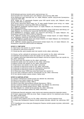 20.26 Íèéãìèéí äààòãàëûí ñàíãèéí îðëîãî, äààòãóóëàã÷äûí òîî                                      364
 20.27 Õ¿¿õäèéí õîîë òýæýýëèéí äóòàë, õ¿éñ, áàéðøèë, íàñíû á¿ëãýýð, 2000, 2005                    365
 20.28 Èîäæóóëñàí äàâñ õýðýãëýäýã ºðõ, õîò, õºäºº, áàéðøèë, ºðõèéí òýðã¿¿ëýã÷èéí áîëîâñðîëûí
                                                                                                  365
 ò¿âøèíãýýð, 2000, 2005
 20.29  ªíäºð òóíò "À" àìèíäýìèéí áýëäìýë óóñàí 6-59 ñàðòàé õ¿¿õýä, õ¿éñ, áàéðøèë, íàñíû
                                                                                                  366
 á¿ëãýýð, 2000, 2005 îíû áàéäëààð
 20.30 Õ¿¿õýä òºð¿¿ëñíèé äàðàà ºíäºð òóíò "À" àìèí äýìèéí áýëäìýë óóñàí ýõ÷¿¿ä, õîò, õºäºº,
                                                                                                  366
 áàéðøèë, áîëîâñðîëûí ò¿âøèíãýýð, 2000, 2005 îíû áàéäëààð
 20.31 ÕÄÕÂ-èéí õàëäâàðààñ ñýðãèéëýõ ìýäëýã, õîò õºäºº, áàéðøèë, íàñ, áîëîâñðîëûí ò¿âøèíãýýð,
                                                                                                  367
 2000, 2005 îíû áàéäëààð
 20.32 ÕÄÕÂ/ÄÎÕ-ûí òàëààðõ òàøàà îéëãîëòóóäûã òîäîðõîéëæ ÷àäñàí 15-49 íàñíû ýìýãòýé÷¿¿ä, õîò
                                                                                                  367
 õºäºº, áàéðøèë, íàñ, áîëîâñðîëûí ò¿âøèíãýýð, 2000 áà 2005 îíû áàéäëààð
 20.33 ÕÄÕÂ/ÄÎÕ-ûí õàëäâàðûí òàëààð öîãö ìýäëýãòýé ýìýãòýé÷¿¿ä, õîò õºäºº, áàéðøèë, íàñ,
                                                                                                  368
 áîëîâñðîëûí ò¿âøèíãýýð, 2000 áà 2005 îíû áàéäëààð
 20.34  ÕÄÕÂ-èéí õàëäâàð ýõýýñ õ¿¿õäýä õàëäàõ îéëãîëòûí òàëààðõ ìýäëýã, õîò õºäºº, áàéðøèë,
                                                                                                  368
 íàñ, áîëîâñðîëûí ò¿âøèíãýýð, 2000 áà 2005 îíû áàéäëààð
 20.35  ÕÄÕÂ/ÄÎÕ-ûí õàëäâàð àâñàí õ¿íä õàíäàõ õàíäëàãà, õîò õºäºº, áàéðøèë, íàñ, áîëîâñðîëûí
                                                                                                  369
 ò¿âøèíãýýð, 2000 áà 2005 îíû áàéäëààð
 20.36  ÕÄÕÂ-èéí õàëäâàð èëð¿¿ëýõ øèíæèëãýýíèé òàëààðõ ìýäëýã, á¿ñ, õîò õºäºº, áàéðøèë, íàñ,
                                                                                                  369
 áîëîâñðîëûí ò¿âøèíãýýð, 2000 áà 2005 îíû áàéäëààð

 Á¯ËÝÃ 21. ÃÝÌÒ ÕÝÐÝÃ                                                                             370
 21.1 Á¿ðòãýãäñýí ãýìò õýðãèéí òîî, õýðãèéí òºðëººð                                               372
 21.2 Ø¿¿õýýð ÿë øèéòã¿¿ëñýí õ¿íèé òîî                                                            372
 21.3 Õ¿íèé àìü áèå, ýð¿¿ë ìýíäèéí ýñðýã ãýìò õýðãèéí òîî,á¿ñ, àéìàã, íèéñëýëýýð                  373
                                                                                                  374
 21.4 Õ¿¿õýä, ãýð á¿ë, íèéãìèéí ¸ñ ñóðòàõóóíû ýñðýã ãýìò õýðãèéí òîî, á¿ñ, àéìàã, íèéñëýëýýð
 21.5 Íèéãìèéí àþóëã¿é áàéäëûí ýñðýã ãýìò õýðãèéí òîî, á¿ñ, àéìàã, íèéñëýëýýð                     375
 21.6 Òýýâðéèí õýðýãñëèéí õºäºëãººíèé àþóëã¿é áàéäàë, àøèãëàëòûí æóðìûí ýñðýã ãýìò õýðãèéí òîî,
                                                                                                  376
 á¿ñ, àéìàã, íèéñëýëýýð
 21.7 Àæ àõóéí ýñðýã ãýìò õýðãèéí òîî, á¿ñ, àéìàã, íèéñëýëýýð                                     377
 21.8 ªì÷ëºõ ýðõèéí ýñðýã ãýìò õýðãèéí òîî, á¿ñ, àéìàã, íèéñëýëýýð                                378
 21.9 Ìàëûí õóëãàéí ãýìò õýðãèéí òîî, á¿ñ, àéìàã, íèéñëýëýýð                                      379
 21.10 Á¿ðòãýãäñýí ãýìò õýðãèéí òîî, á¿ñ, àéìàã, íèéñëýëýýð                                       380
 22.11 Ø¿¿õýýð ÿë øèéòã¿¿ëñýí õ¿íèé òîî, á¿ñ, àéìàã, íèéñëýëýýð                                   381
 22.12 Ø¿¿õýýð ÿë øèéòã¿¿ëñýí õ¿íèé òîî, áîëîâñðîëûí ò¿âøèíãýýð                                   381
 22.13 Ø¿¿õýýð ÿë øèéòã¿¿ëñýí õ¿íèé òîî, íàñíû á¿ëýãýýð                                           381
 22.14 18-ààñ äýýø íàñíû 10000 õ¿íä íîãäîõ á¿ðòãýãäñýí ãýìò õýðãèéí òîî                           382
 22.15 Ãýìò õýðýãò õîëáîãäñîí ñýæèãòýí, ÿëëàãäàã÷èéí òîî, á¿ñ, àéìàã, íèéñëýëýýð                  383
 22.16 Ãýìò õýðãèéí óëìààñ ó÷èðñàí õîõèðîë, òýðáóì òºãðºã                                         383

 Á¯ËÝÃ 22. ÁÀÉÃÀËÜ ÎÐ×ÈÍ                                                                          385
 22.1 Àãààðûí òåìïåðàòóðûí æèëèéí äóíäàæ õýì, àéìãèéí òºâ, íèéñëýëýýð                             387
 22.2 Ìîíãîë óëñûí ãàçðûí íýãäìýë ñàí, òºðëººð                                                    387
 22.3 Óðãàìëûí àìüäðàëûí õýëáýð, 1989 îí                                                          387
 22.4 Ìîíãîë îðíû äýýä, äîîä óðãàìëûí ç¿éëèéí á¿ðýëäýõ¿¿í, 1998 îí                                388
 22.5 Õóð òóíàäàñíû íèéëáýð, õóð òóíàäàñòàé ºäðèéí òîî, àéìãèéí òºâ, íèéñëýëýýð                   388
 22.6 Öàã óóðûí îëîí æèëèéí äóíäàæ ¿ç¿¿ëýëò, àéìàã, íèéñëýëýýð                                    389
 22.7 Îéí ò¿éìðèéí òîî, ò¿éìýðò ºðòñºí óäààãààð, á¿ñ, àéìàã, íèéñëýëýýð                           390
 22.8 Îéãîîñ áýëòãýñýí ìîäíû õýìæýý, á¿ñ, àéìàã, íèéñëýëýýð                                       391
                                                                                                  391
 22.9 Áàéãàëèéí áàÿëãèéã õàìãààëàõ, íºõºí ñýðãýýõ àðãà õýìæýýíä çàðöóóëñàí õºðºíãèéí õýìæýý
 22.10 Àõóéí çîðèóëàëòààð 2008 îíä àãíàõ, áàðèõ, àãíóóðûí àìüòíû òîî õýìæýýíèé äýýä õÿçãààð,
                                                                                                  392
 á¿ñ, àéìàã, àíãèéí íýðýýð
 22.11 Õîõèðîë ó÷èðñàí ãàçàð                                                                      393
 22.12 Ìîíãîë îðíû ãàäàðãûí óñíû òîî, á¿ñ, àéìàã, íèéñëýëýýð, òîîëëîãî ÿâàãäñàí îíîîð             393
 22.13 Àãààð äàõü áîõèðäóóëàã÷ áîäèñûí æèëèéí äóíäàæ àãóóëàìæ, àéìãèéí òºâ, íèéñëýëýýð, 2007
                                                                                                  394
 îíä
 22.14 Óëààíáààòàð õîòûí àãààð äàõü áîõèðäóóëàã÷ áîäèñûí æèëèéí äóíäàæ àãóóëàìæ, íèéñëýëèéí
                                                                                                  395
 õàðóóëààð, 2007
12
 