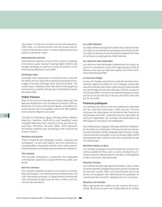 ing system. It is the sum of claims on the central govern-               Le crédit intérieur
           ment (net), on official entities and the private sector.                 Le crédit intérieur est égal à la somme des créances nettes
           Credit to the private sector is shown separately but as a                sur l’Etat, sur les entreprises publiques et le secteur privé.
           subset of domestic credit.                                               Le crédit au secteur privé est présenté séparément mais
                                                                                    en tant que sous-groupe du crédit intérieur.
           International reserves
           International reserves consist of the country’s holdings                 Les réserves internationales
           of monetary gold, Special Drawing Rights (SDRs) and                      Les réserves internationales comprennent les avoirs du
           foreign exchange, as well as its reserve position in the                 pays en or monétaire, droits de tirage spéciaux (DTS) et
           International Monetary Fund (IMF).                                       devises, ainsi que ses réserves auprès du Fonds moné-
                                                                                    taire international (FMI).
           Exchange rates
           Exchange rates expressed in national currency unit per                   Le taux de change
           US dollar unit are reported as end period and period av-                 Le taux de change, exprimés en unité de monnaie natio-
           erages of market exchange rates and official rates. The                  nale par rapport au dollar EU, sont indiqués comme des
           market rate is defined as the rate determined largely by                 taux de fin de période et des moyennes sur la période des
           market forces; and the official rate is that determined by               taux de change du marché et des taux officiels. Le taux du
           the authorities.                                                         marché est défini comme le taux déterminé grosso modo
                                                                                    par les forces du marché; et le taux officiel est celui fixé
           Public Finance                                                           par les autorités.
           Data for this section have been primarily collected from
           National Authorities such as National Statistics Offices,                Finances publiques
           Ministries of Finance and Central Banks; and where na-                   Les données de section sont principalement collectées
           tional sources are not available; data from IMF publica-                 par les autorités nationales, telles que les instituts
           tions (Country Reports) are used.                                        nationaux de statistiques, les ministères des finances et
22                                                                                  les banques centrales ; quand les sources nationales ne
           The data for Botswana, Egypt, Ethiopia, Kenya, Malawi,                   sont pas disponibles, les données des publications du
           Mauritius, Namibia, South Africa and Swaziland, were                     FMI (rapports des pays) sont employées.
           compiled following their respective fiscal period as an-
           nual data. Therefore, the years 2002 - 2010 represent                    Pour le Botswana, l'Egypte, l'Ethiopie, le Kenya, le Malawi,
           the ending calendar year according to the fiscal period                  les îles Maurice, la Namibie, l'Afrique du Sud et le Swazi-
           of each country.                                                         land, les données ont été compilées selon l’année fiscale,
                                                                                    comme données annuelles. Ainsi, les années 2002 à 2010
           Revenue and grants
                                                                                    représentent bien l'année civile selon la période fiscale
           These include all non-repayable receipts, requited and                   de chaque pays.
           unrequited, current and capital, and non-compulsory,
           nonrepayable, unrequited receipts from other govern-                     Recettes totales et dons
           ments (domestic or foreign) and international institutions.              Les recettes publiques incluent toutes les recettes non
                                                                                    remboursables de l’Etat, avec ou sans contrepartie, pro-
           Tax revenue
                                                                                    venant d’autres administrations (locales ou étrangères)
           This includes compulsory, unrequited, non-repayable                      et des institutions internationales.
           contributions exacted by a government for public pur-
           poses.                                                                   Recettes fiscales
                                                                                    Les recettes fiscales regroupent les impôts, taxes, droits
           Non-tax revenue
                                                                                    et autres transferts obligatoires autres que les cotisations
           This includes requited receipts from property incomes,                   de sécurité sociale. Elles sont la principale source de
           fees and charges, non-industrial and incidental sales, the               revenu de la plupart des administrations publiques et
           cash operating surpluses of departmental enterprises                     constituent des transferts obligatoires vers ce secteur.
           and unrequited receipts such as fines, forfeits and cur-
           rent private donations.                                                  Recettes non fiscales
                                                                                    Elles regroupent les impôts sur les revenus de la pro-
                                                                                    priété, les droits et taxes non industrielles et les ventes



     African Statistical Yearbook 2011 / Annuaire Statistique pour l'Afrique 2011
 