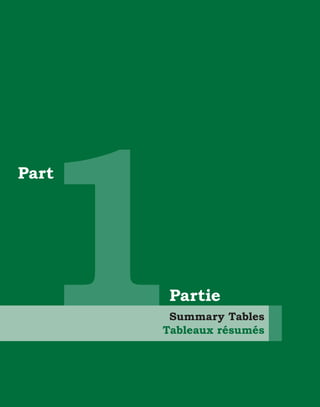 1
Part


                                                                                      27




        Partie
        Summary Tables
       Tableaux résumés




       African Statistical Yearbook 2011 / Annuaire Statistique pour l'Afrique 2011
 