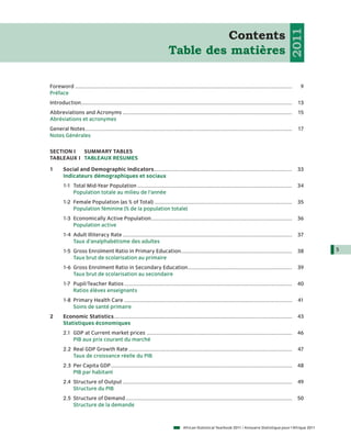2011
                                                                                    Contents
                                                                           Table des matières

Foreword ..................................................................................................................................................    9
Préface
Introduction ..............................................................................................................................................   13
Abbreviations and Acronyms ..................................................................................................................                 15
Abréviations et acronymes
General Notes ...........................................................................................................................................     17
Notes Générales

SECTION I  SUMMARY TABLES
TABLEAUX I TABLEAUX RESUMES

1       Social and Demographic Indicators ............................................................................................. 33
        Indicateurs démographiques et sociaux
        1-1 Total Mid-Year Population ........................................................................................................ 34
            Population totale au milieu de l’année
        1-2 Female Population (as % of Total) ............................................................................................. 35
            Population féminine (% de la population totale)
        1-3 Economically Active Population............................................................................................... 36
            Population active
        1-4 Adult Illiteracy Rate ..................................................................................................................          37
            Taux d’analphabétisme des adultes
        1-5 Gross Enrolment Ratio in Primary Education........................................................................... 38                                5
            Taux brut de scolarisation au primaire
        1-6 Gross Enrolment Ratio in Secondary Education ......................................................................                               39
            Taux brut de scolarisation au secondaire
        1-7 Pupil/Teacher Ratios ................................................................................................................. 40
            Ratios élèves enseignants
        1-8 Primary Health Care .................................................................................................................             41
            Soins de santé primaire
2       Economic Statistics........................................................................................................................           43
        Statistiques économiques
        2.1 GDP at Current market prices .................................................................................................. 46
            PIB aux prix courant du marché
        2.2 Real GDP Growth Rate ..............................................................................................................               47
            Taux de croissance réelle du PIB
        2.3 Per Capita GDP .......................................................................................................................... 48
            PIB par habitant
        2.4 Structure of Output ..................................................................................................................            49
            Structure du PIB
        2.5 Structure of Demand ................................................................................................................ 50
            Structure de la demande



                                                                                     African Statistical Yearbook 2011 / Annuaire Statistique pour l'Afrique 2011
 