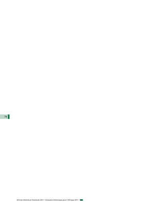 78




     African Statistical Yearbook 2011 / Annuaire Statistique pour l'Afrique 2011
 