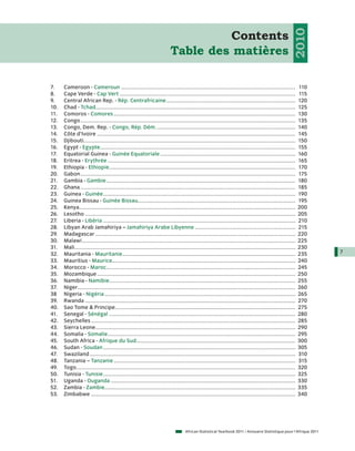 2010
                                                                                    Contents
                                                                           Table des matières

7.    Cameroon - Cameroun ....................................................................................................................                   110
8.    Cape Verde - Cap Vert .....................................................................................................................                115
9.    Central African Rep. - Rép. Centrafricaine ......................................................................................                          120
10.   Chad - Tchad.....................................................................................................................................          125
11.   Comoros - Comores .........................................................................................................................                130
12.   Congo ...............................................................................................................................................      135
13.   Congo, Dem. Rep. - Congo, Rép. Dém. ............................................................................................                           140
14.   Côte d’Ivoire ....................................................................................................................................         145
15.   Djibouti.............................................................................................................................................      150
16.   Egypt - Egypte..................................................................................................................................           155
17.   Equatorial Guinea - Guinée Equatoriale ..........................................................................................                          160
18.   Eritrea - Erythrée .............................................................................................................................           165
19.   Ethiopia - Ethiopie ............................................................................................................................           170
20.   Gabon ...............................................................................................................................................      175
21.   Gambia - Gambie ..............................................................................................................................             180
22.   Ghana ...............................................................................................................................................      185
23.   Guinea - Guinée ................................................................................................................................           190
24.   Guinea Bissau - Guinée Bissau.........................................................................................................                     195
25.   Kenya................................................................................................................................................      200
26.   Lesotho ............................................................................................................................................       205
27.   Liberia - Libéria ................................................................................................................................         210
28.   Libyan Arab Jamahiriya – Jamahiriya Arabe Libyenne ...................................................................                                     215
29.   Madagascar .....................................................................................................................................           220
30.   Malawi ..............................................................................................................................................      225
31.   Mali ...................................................................................................................................................   230
32.   Mauritania - Mauritanie ...................................................................................................................                235   7
33.   Mauritius - Maurice..........................................................................................................................              240
34.   Morocco - Maroc..............................................................................................................................              245
35.   Mozambique ....................................................................................................................................            250
36.   Namibia - Namibie............................................................................................................................              255
37.   Niger.................................................................................................................................................     260
38    Nigeria - Nigéria ...............................................................................................................................          265
39.   Rwanda ............................................................................................................................................        270
40.   Sao Tome & Principe ........................................................................................................................               275
41.   Senegal - Sénégal ............................................................................................................................             280
42.   Seychelles ........................................................................................................................................        285
43.   Sierra Leone .....................................................................................................................................         290
44.   Somalia - Somalie.............................................................................................................................             295
45.   South Africa - Afrique du Sud..........................................................................................................                    300
46.   Sudan - Soudan ................................................................................................................................            305
47.   Swaziland .........................................................................................................................................        310
48.   Tanzania – Tanzanie .........................................................................................................................              315
49.   Togo..................................................................................................................................................     320
50.   Tunisia - Tunisie ................................................................................................................................         325
51.   Uganda - Ouganda ...........................................................................................................................               330
52.   Zambia - Zambie...............................................................................................................................             335
53.   Zimbabwe ........................................................................................................................................          340




                                                                                     African Statistical Yearbook 2011 / Annuaire Statistique pour l'Afrique 2011
 
