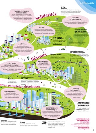 DES BÂTIMENTS
BIOMIMÉTIQUES
Imiter le vivant, une piste fertile pour réduire
l'empreinte environnementale du secteur du
bâtiment et concevoir des équipements à
même d’aﬀronter le changement et
les intempéries.
Réseaux
nover, compléter, développer
12500ha
convertis en bio depuis 2020
avec l'aide d'#Eau de Paris
et l'agence de l'eau
Seine-Normandie.
SIMULER LES VENTS,
L’ENSOLEILLEMENT ET
LES OMBRES AU SOL
grâce au jumeau numérique,
c'est ce qu'a fait la ville
d'#Helsinki pour la construc-
tion du quartier de Kalasatama.
POLITIQUE DE L'EAU
#Mobiliser tous les acteurs, à l’échelle
du bassin versant, pour entretenir
les cours d’eau et les canalisations.
Le stockage
de l’eau glacée permet d’accumuler
des réserves pour limiter l’usage
de la centrale aux heures de pointe.
Le réseau
L’eau glacée est distribuée entre les
bâtiments par un réseau de canalisations.
20%
de l’eau produite
s’échappe à cause
des fuites en France.
PRÉDIRE L'OCCURRENCE
DES PANNES ÉLECTRIQUES
en fonction des événements climatiques
et de l’état de vulnérabilité du réseau grâce
à l’#IA, un projet développé par Leonard
et Omexom en Nouvelle-Zélande.
60km
Distance actuelle à laquelle ont été relogés
de nombreux sinistrés de l'Isle de Jean Charles
(Louisiane) l’an passé, illustrant l'accélération
du repli littoral dans le monde.
9%
de la population d'Afrique du Nord
pourrait être contrainte de se déplacer
pour survivre au cours des trente
prochaines années.
PLUSIEURS INITIATIVES
SONT DÉJÀ EN COURS
#D'anciens conteneurs peuvent
être transformés en habitats
d'urgence ou temporaires pour
accueillir les réfugiés climatiques.
NUMÉRISER LES ACTIFS
LIÉS À L’EAU
pour localiser les fuites et mieux gérer
nos besoins, y compris pour les appareils
sanitaires et les systèmes de traitement.
#Droople.
CLIMATISATION
Pour rester au frais sans
climatiseur individuel, des réseaux
de froid urbain peuvent être déployés
dans les zones urbaines denses.
GESTION
DES DONNÉES
Modèle virtuel d'un territoire, le jumeau
numérique collecte et analyse sur
une même interface les données de
fonctionnement de nombreux
réseaux urbains.
Solidarités
NOUVELLES FORMES
DE SOLIDARITÉ
Un pour tous, tous pour un : l’entraide est la
meilleure stratégie de résilience et d’adaptation
en période de crise. Demain, de nouvelles
formes de solidarité se développeront pour
répondre aux grands déﬁs collectifs.
VILLE
Face à l'inoccupation
temporaire des bâtiments,
l’urbanisme transitoire permet de créer
des places d'hébergement d'urgence et
de favoriser l'insertion des bénéﬁciaires
en créant du lien avec le quartier.
RÉGION
À cette échelle aussi, des adaptations sont
possibles, en encourageant par exemple la
conversion des exploitations agricoles au bio
pour protéger les ressources en eau potable.
NATIONAL
/INTERNATIONAL
Les territoires les plus tempérés peuvent se préparer
à accueillir des migrations climatiques aux échelles
régionale, nationale et internationale.
GESTION DES
RESSOURCES EN EAU
Alors qu'en 2030, la planète pourrait faire face à un
déséquilibre de 40 % entre l’oﬀre et la demande en
eau douce, il est crucial de mieux gérer les
ressources disponibles.
PROTECTION
DE LA VOIRIE
Pour éviter les coupures de
circulation, notamment liées
aux inondations.
ADAPTATION. DES VILLES
EN COMMUN FACE AU
DÉFI CLIMATIQUE
C'est le thème du festival Building
Beyond 2024 organisé par Leonard et ses
partenaires du 23 au 25 avril 2024 !
Plus d'informations sur
www.buildingbeyond.fr
Économies d’énergie qu’une membrane
en ETFE (éthylène tétraﬂuoroéthylène),
inspirée des termitières, permet de
réaliser sur un bâtiment en remplaçant
l’usage du verre.
30%
5
 