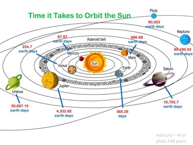 why do we have seasons for kids how many planck lengths in a light year