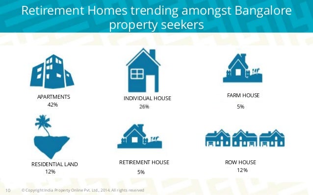 Real Estate Outlook 2015