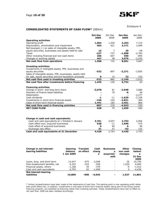 Page 10 of 20



                                                                                                              Enclosure 4
CONSOLIDATED STATEMENTS OF CASH FLOW* (SEKm)

                                                                       Oct-Dec         Oct-Dec       Jan-Dec         Jan-Dec
                                                                         2009             2008          2009            2008
Operating activities:
Operating profit                                                           1,004          1,450         3,203           7,710
Depreciation, amortization and impairment                                    503            621         2,171           1,949
Net loss/gain (-) on sales of intangible assets, PPE,
equity securities, businesses and assets held for sale                        15              7            29             -49
Taxes                                                                       -227           -737        -1,068          -2,783
Other including financial and non-cash items                                 206           -647           590            -895
Changes in working capital                                                   467             38         3,076          -2,245
Net cash flow from operations                                              1,968            732         8,001           3,687

Investing activities:
Investments in intangible assets, PPE, businesses and
equity securities                                                           -532           -897        -2,271          -3,855
Sales of intangible assets, PPE, businesses, assets held
for sale, equity securities and pre-liquidation proceeds                       9             15            22             233
Net cash flow used in investing activities                                  -523           -882        -2,249          -3,622
Net cash flow after investments before financing                           1,445           -150         5,752              65

Financing activities:
Change in short- and long-term loans                                      -2,078             81        -2,048           3,686
Payment of finance lease liabilities                                           -             79            -6              94
Redemption                                                                     -              -             -          -2,277
Cash dividends                                                                -1            -11        -1,629          -2,338
Investments in short-term financial assets                                  -169           -102        -2,831            -384
Sales of short-term financial assets                                       1,441            182         2,461             869
Net cash flow used in financing activities                                  -807            229        -4,053            -350
NET CASH FLOW                                                                638             79         1,699            -285



Change in cash and cash equivalents:
  Cash and cash equivalents at 1 October/1 January                         3,761          2,657         2,793           2,946
  Cash effect excl. acquired businesses                                      638            -11         1,699            -375
  Cash effect of acquired businesses                                           0             90             0              90
  Exchange rate effect                                                        31             57           -62             132
Cash and cash equivalents at 31 December                                   4,430          2,793         4,430           2,793




Change in net interest-                    Opening       Translati        Cash      Businesse           Other       Closing
bearing liabilities                        balance       on effect       chang              s        non cash        balanc
                                        1 Jan 2009                           e      acquired/         changes             e
                                                                                         sold                       31 Dec
                                                                                                                      2009
Loans, long- and short-term                   13,447           -675      -2,048                  -           26      10,750
Post-employment benefits, net                  6,323           -322        -528                  -        1,520       6,993
Financial assets, others                      -1,168             35        -370                  -           -9      -1,512
Cash and cash equivalents                     -2,793             62      -1,699                  -            0      -4,430
Net interest-bearing
liabilities                                  15,809           -900      -4,645                   -       1,537       11,801



* Certain reclassifications have been made to the statements of cash flow. The starting point is now operating profit rather
than profit before tax. In addition, investments in and sales of short-term financial assets, being part of the Group overall
financing program, are classified as financing rather than investing activities. These reclassifications have had no effect on
net cash flow. 2008 has been restated accordingly.
 