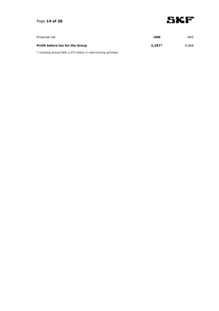 Page 14 of 20



Financial net                                                       -906     -842

Profit before tax for the Group                                     2,297*   6,868

* including around SEK 1,275 million in restructuring activities.
 