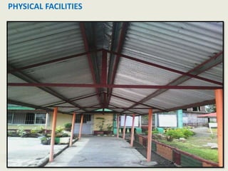 PHYSICAL FACILITIES
 