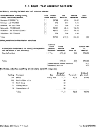 F. T. Segal - Year Ended 5th April 2009

UK banks, building societies and unit trust etc interest

Name of the bank, building society,                    Paid  Interest            Tax           Interest        Gross
savings bank or deposit taker.                         Gross after tax        taken off       before tax      interest
Barclays - A/C 90141798                                              197.22        49.30           246.52
Barclays - A/C 90827800                                                0.12           0.03           0.15
Britannia - A/C 085225663                                              0.00           0.00           0.00
Nationwide - A/C 82246669                                            161.81        40.45           202.26
Post Office - A/C 90786810909963                                     487.70       121.92           609.62
Sainsburys - A/C 07069558                                              0.24           0.06           0.30

Totals                                                               847.09       211.76          1058.85           0.00

Other pensions and retirement annuities

                                                            Overseas
                                                             service       Gross                            Amount after
  Name(s) and address(es) of the payer(s) of the pension     pension      amount                Tax             tax
  and the amount of your pension(s)                         deduction    before tax          taken off       taken off
  Friends Provident                                           Tick            3795.36               0.00        3795.36



  Totals                                                                      3795.36               0.00        3795.36
                                                           Overseas service pension deduction                       0.00
                                                           Other exempt amounts                                     0.00

Dividends and other qualifying distributions from UK companies

                                                                          Dividend/                           Dividend
           Holding    Company                                 Date       distribution        Tax credit      plus credit
               344    HBOS                                 12 May 2008         111.11             12.35           123.46
              100     London Clubs Int Ltd                                        Nil
               10     Rank Group                                                  Nil
               14     Stanley Leisure                                             Nil
                14    Stanley Leisure A                                           Nil

                      Totals                                                   111.11             12.35           123.46




Client Code: 0302 Name: F. T. Segal                                                                         Tax Ref: 24370 71741
 