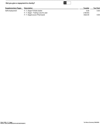 Did you give a repayment to charity?                               YES


       Supplementary Pages           Description                                 Taxable          Tax Paid
       Self-employment               F. T. Segal-Trinkets dealer                     0.00               0.00
                                     F. T. Segal - Trading Loss for year         (138.00)
                                     F. T. Segal-Locum Pharmacist                3322.00                0.00




Client: 0302 - F. T. Segal                                                       Tax Return Summary 2008/2009
IRmark: AU67LIKN3P5AK2PAVVJ5OCS6ZY6SQ6YZ
 