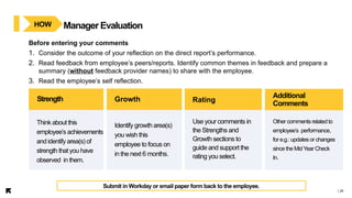 Year End Performance Check In Overview FY24_EN.pptx