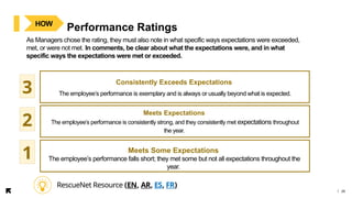Year End Performance Check In Overview FY24_EN.pptx