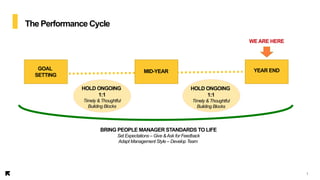 Year End Performance Check In Overview FY24_EN.pptx
