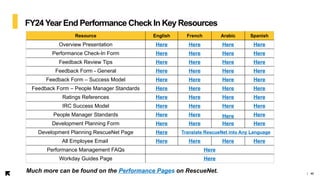 Year End Performance Check In Overview FY24_EN.pptx
